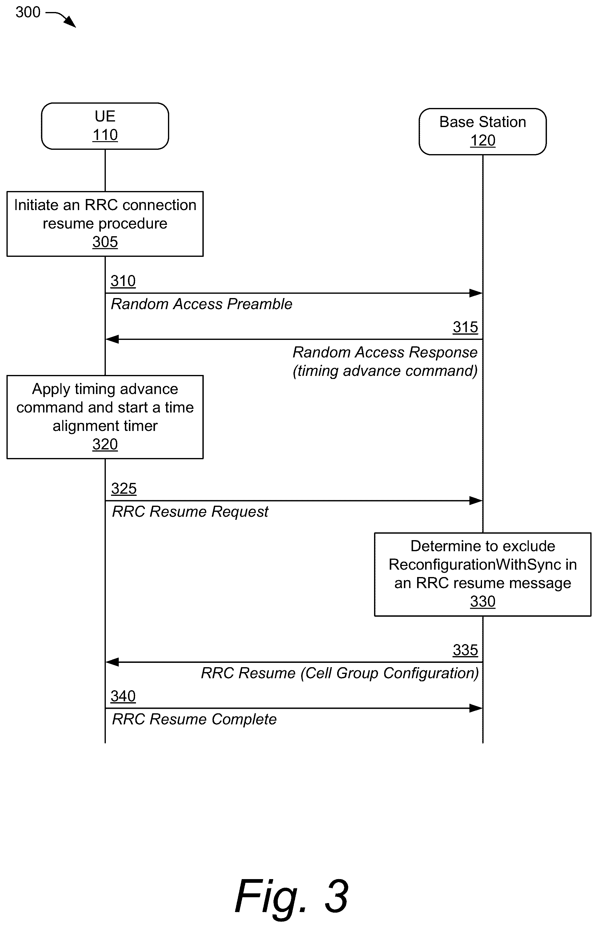 Patent US12101845 Figure 3 – Method for handling a radio resource control cell group configuration