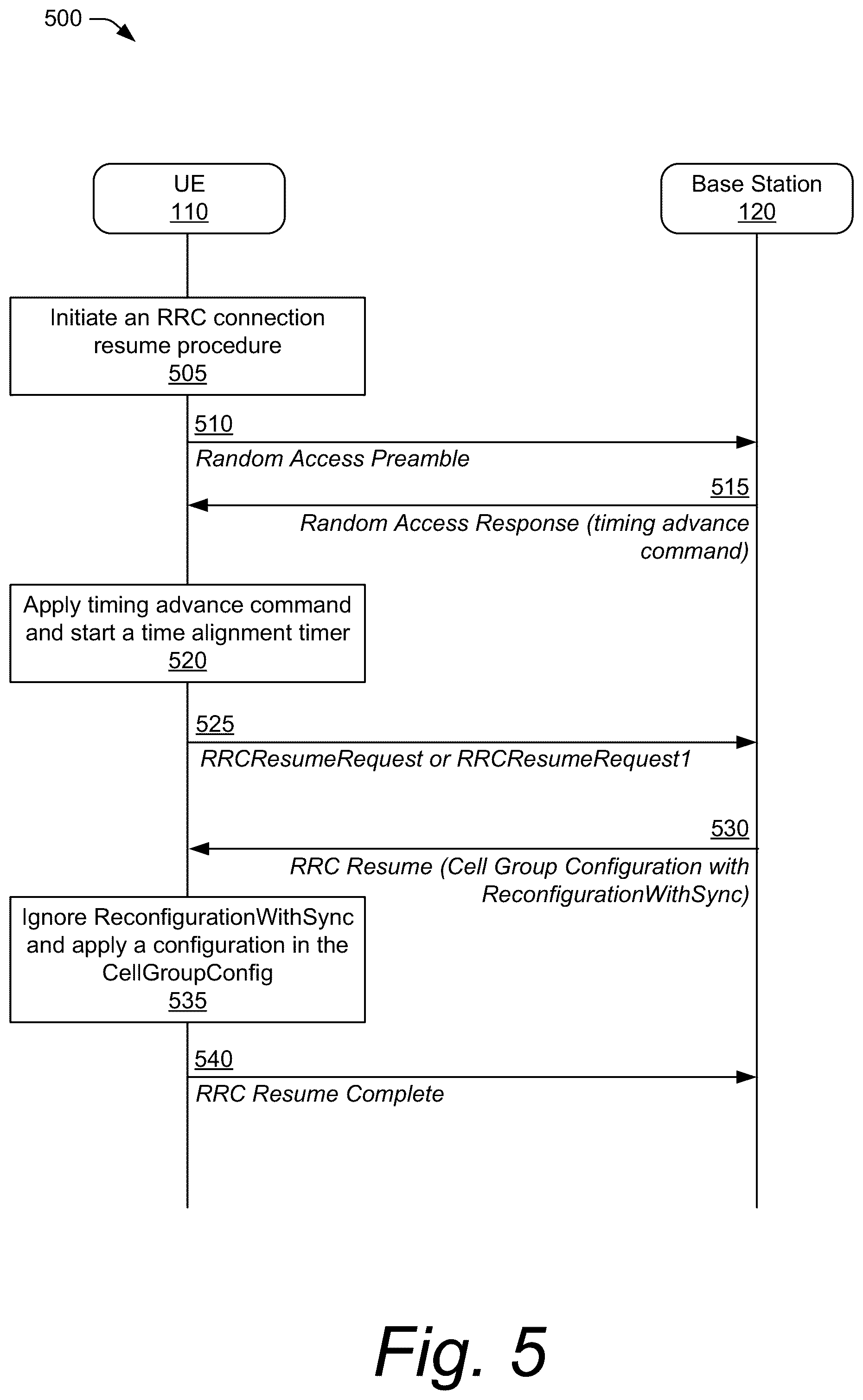 Patent US12101845 Figure 5 – Method for handling a radio resource control cell group configuration