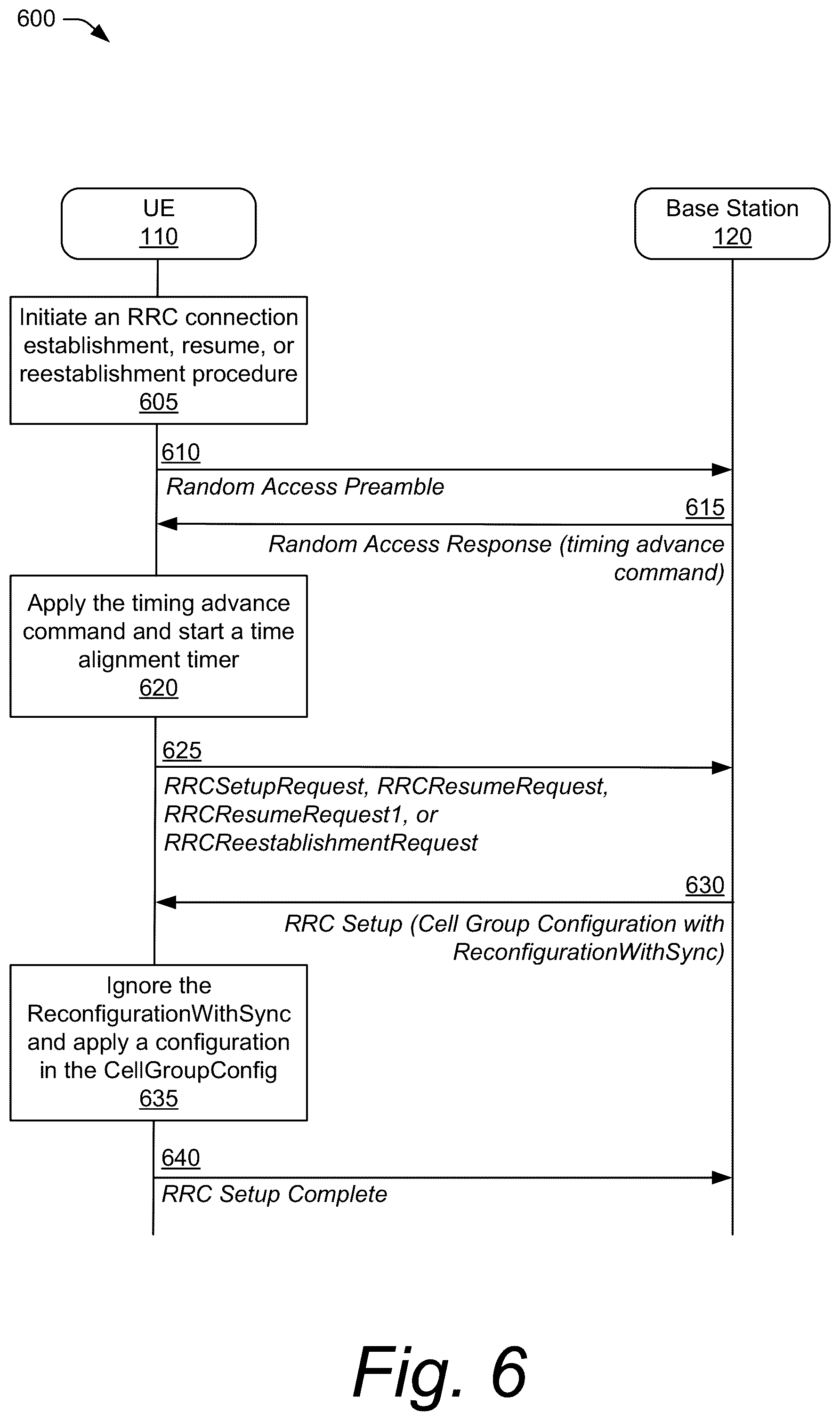 Patent US12101845 Figure 6 – Method for handling a radio resource control cell group configuration