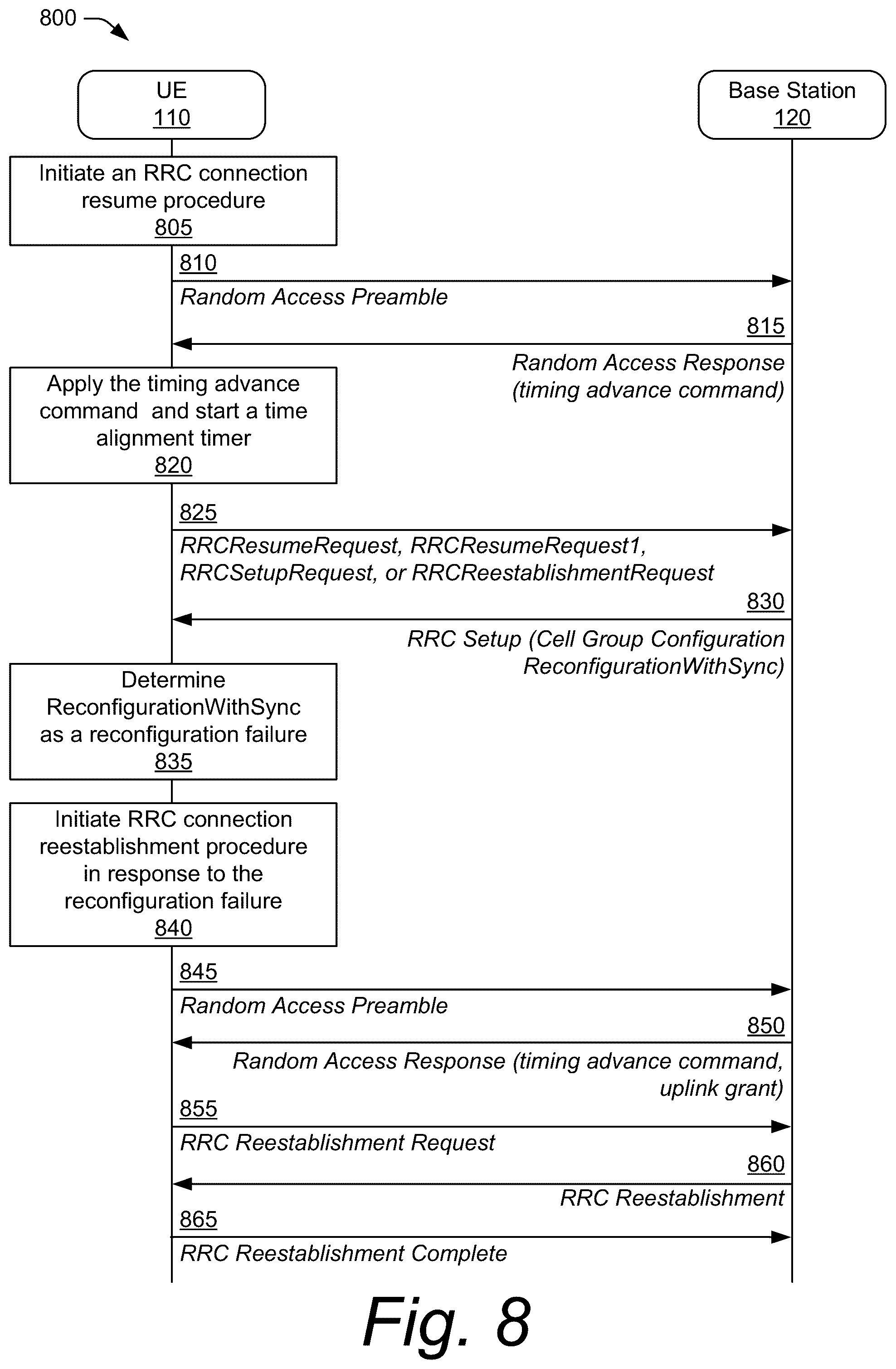 Patent US12101845 Figure 8 – Method for handling a radio resource control cell group configuration