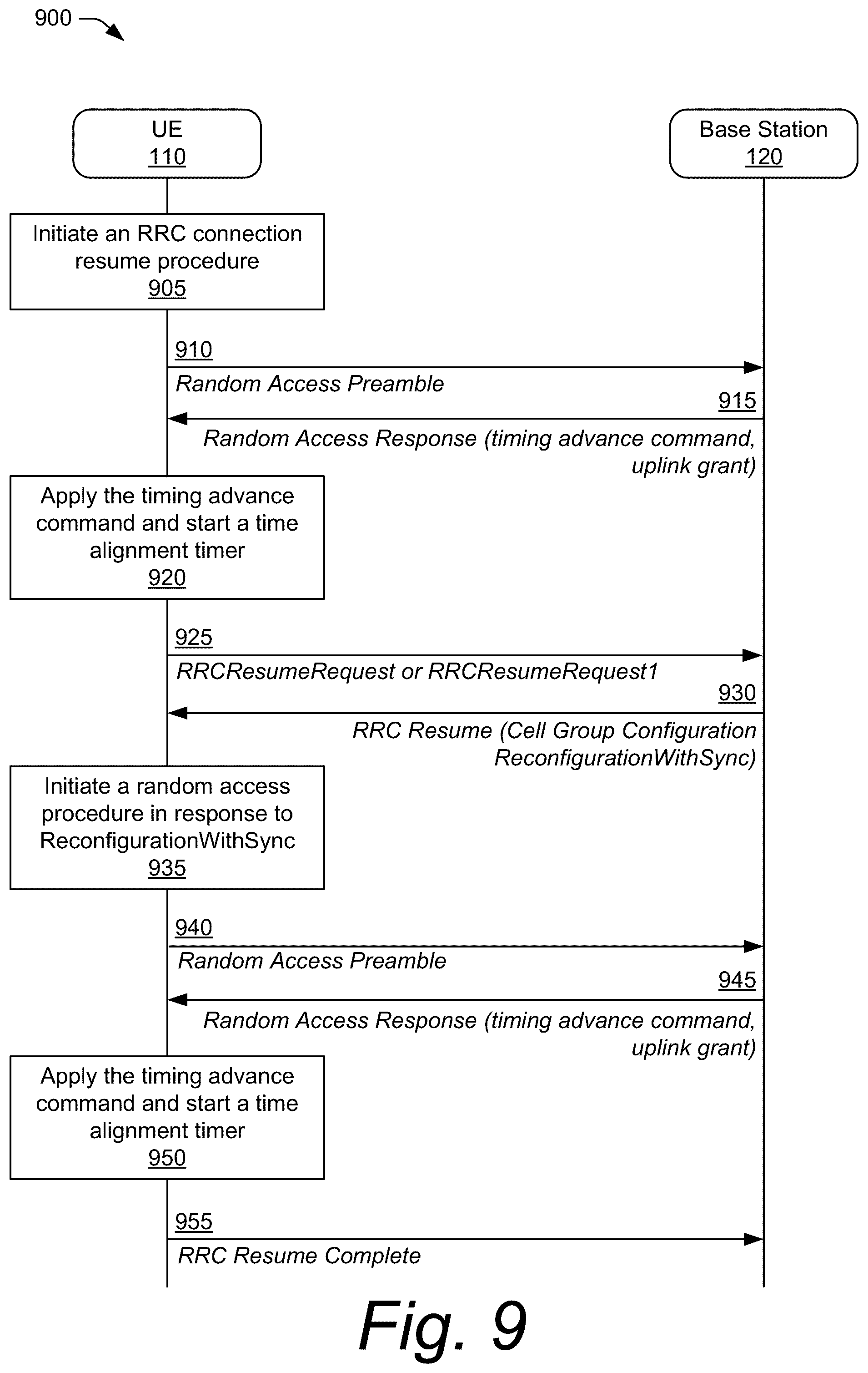 Patent US12101845 Figure 9 – Method for handling a radio resource control cell group configuration