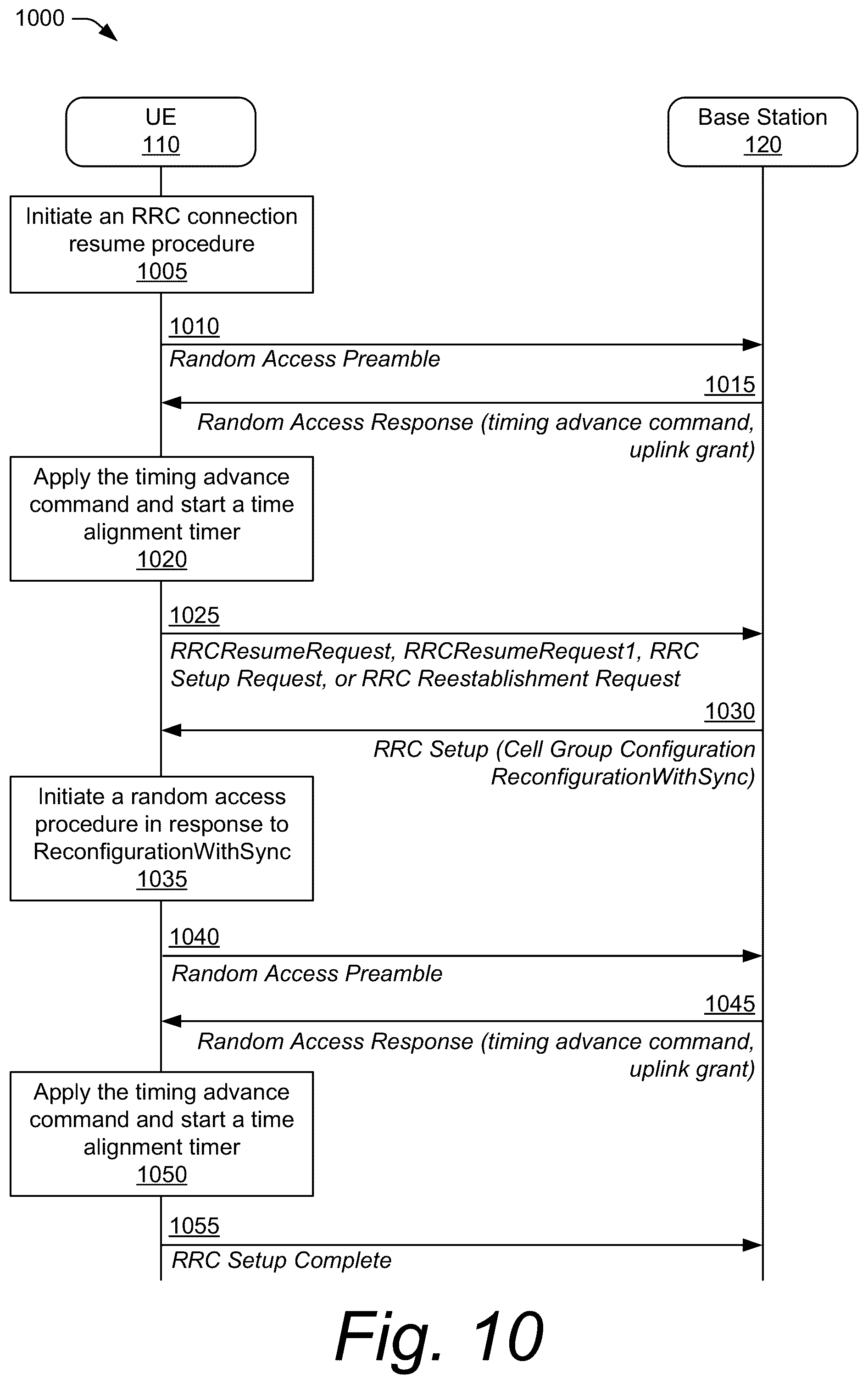 Patent US12101845 Figure 10 – Method for handling a radio resource control cell group configuration