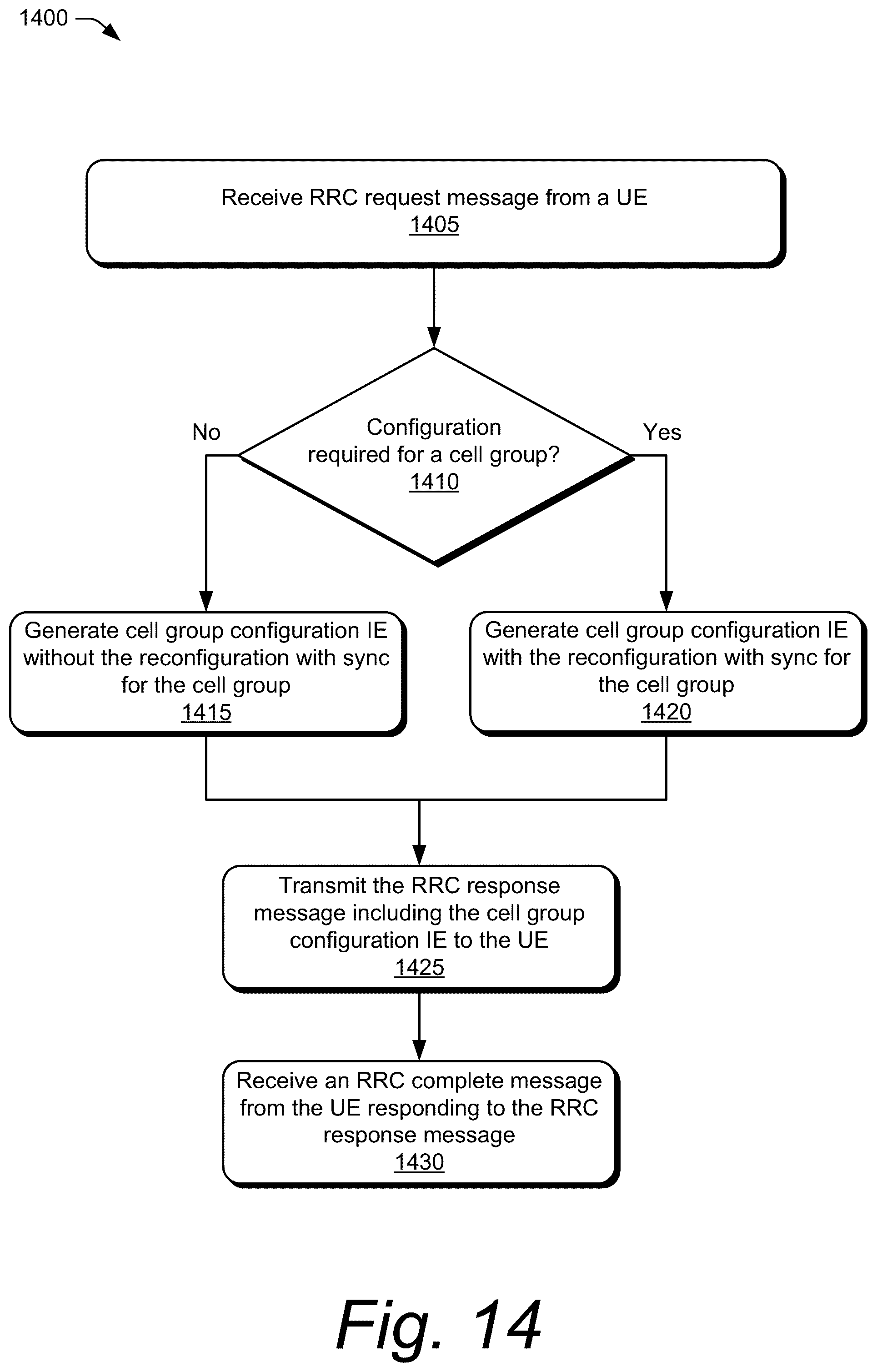 Patent US12101845 Figure 14 – Method for handling a radio resource control cell group configuration
