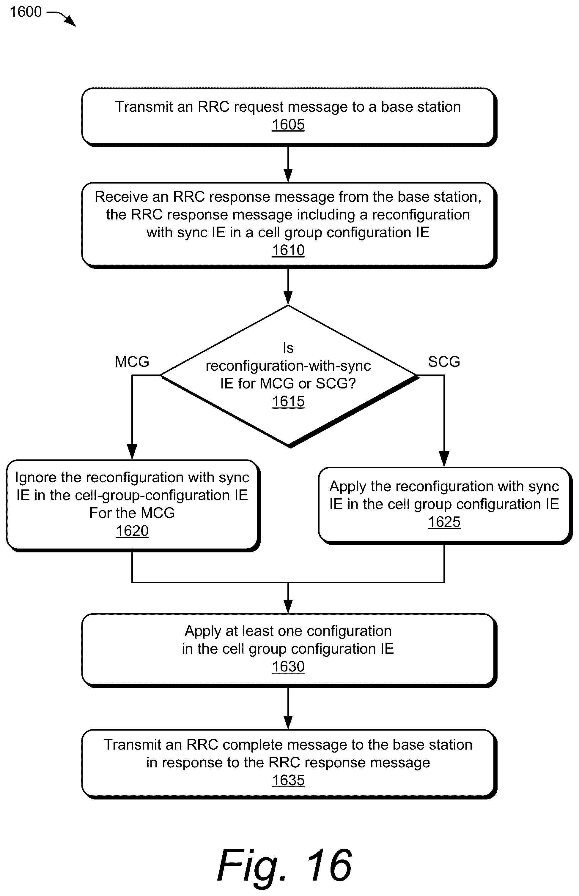 Patent US12101845 Figure 16 – Method for handling a radio resource control cell group configuration