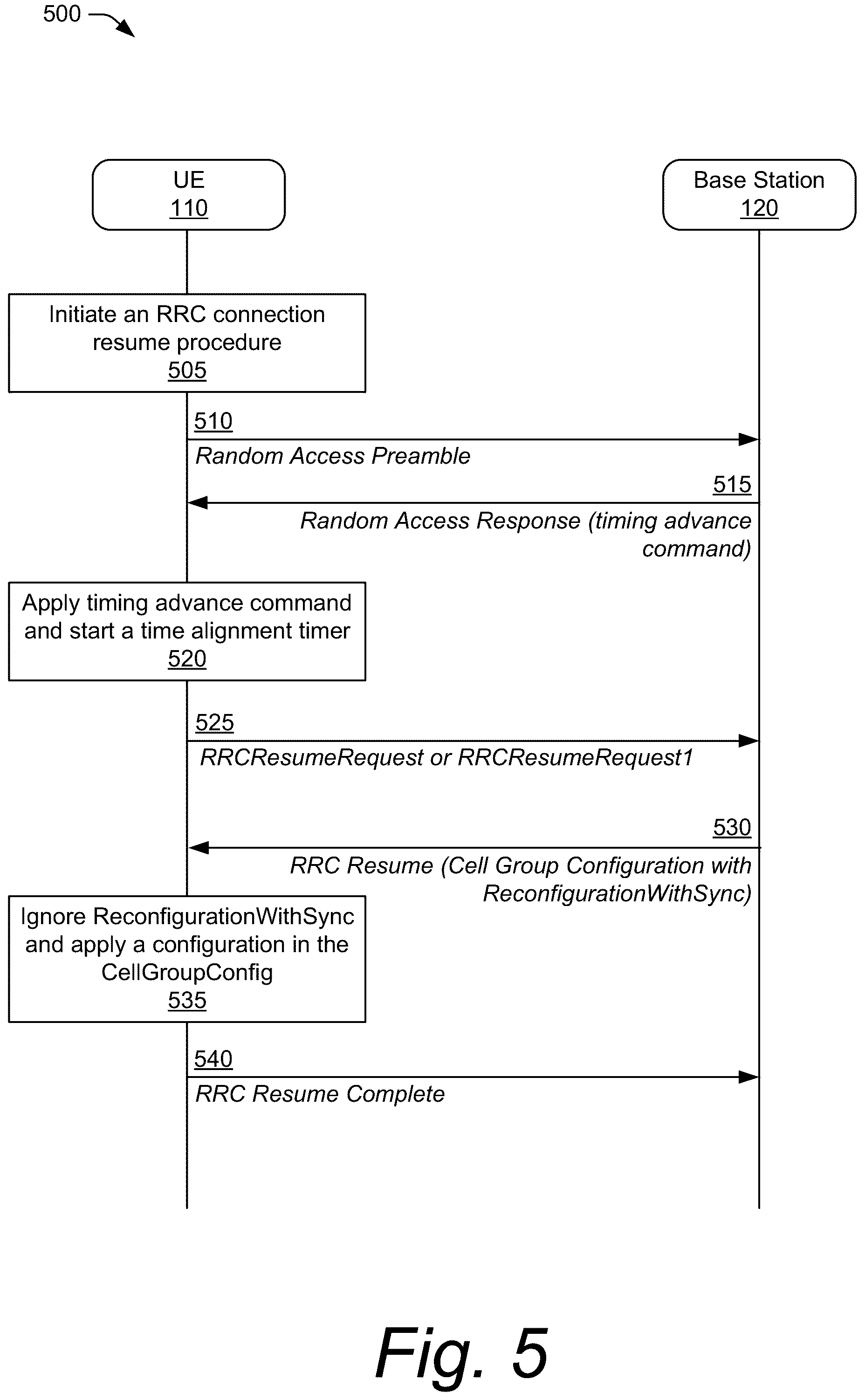 Patent US12101846 Figure 5 – Method for handling a radio resource control cell group configuration