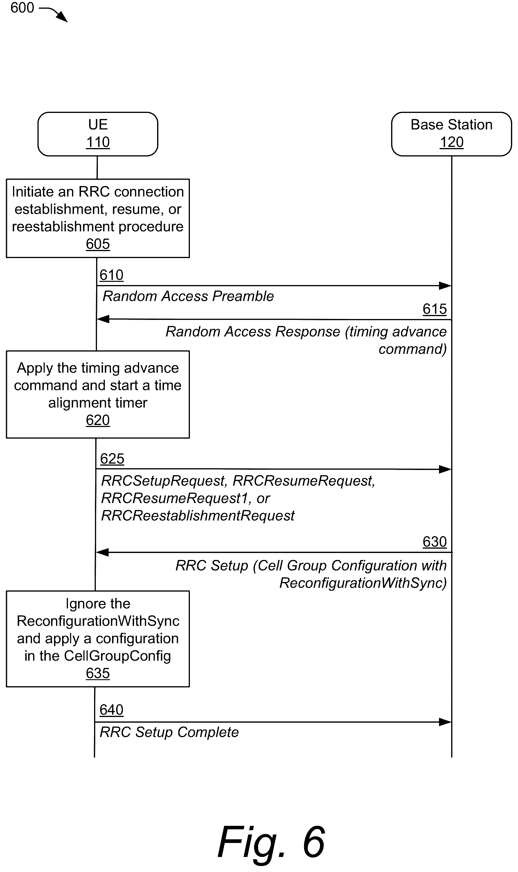 Patent US12101846 Figure 6 – Method for handling a radio resource control cell group configuration