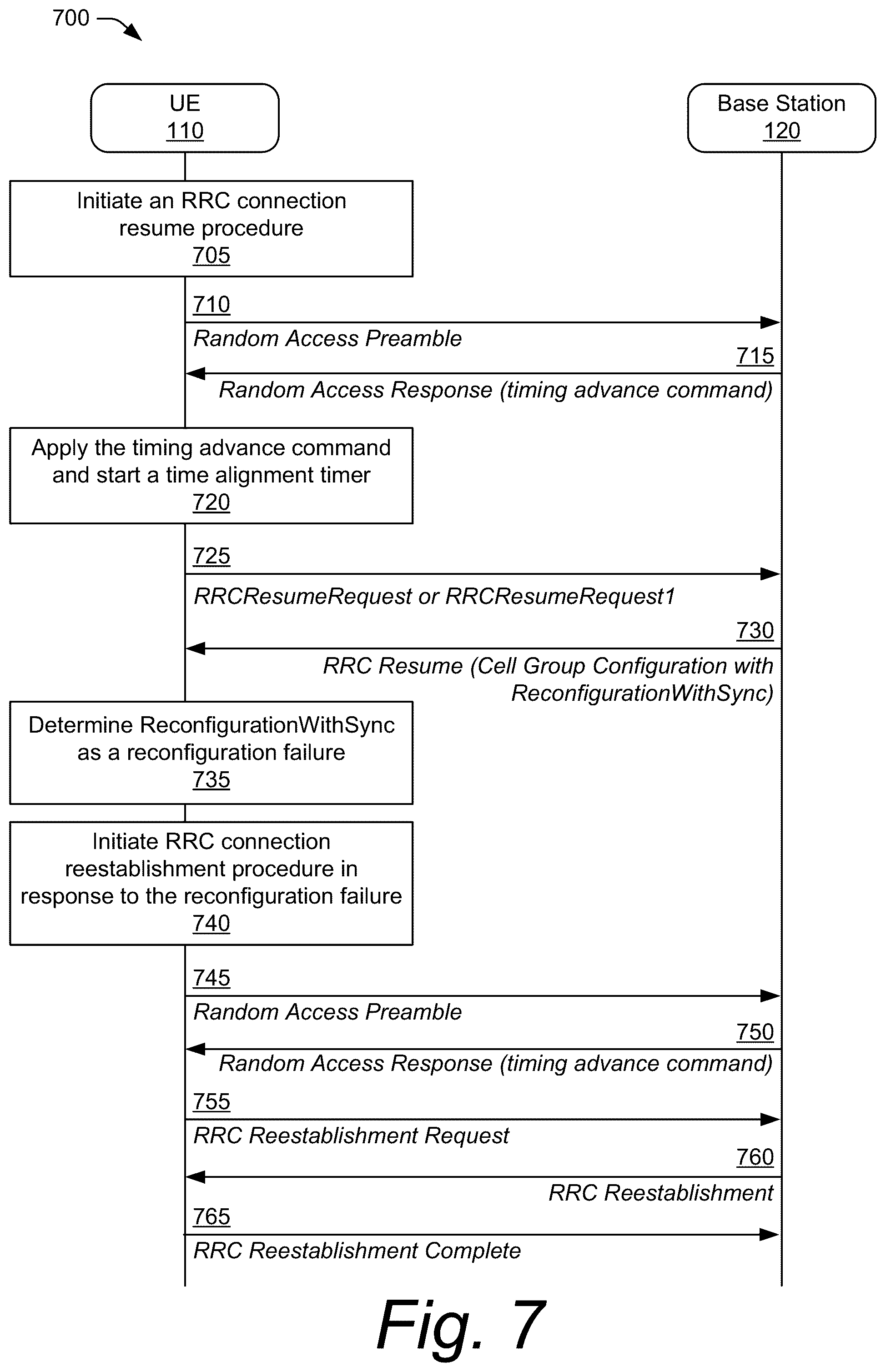 Patent US12101846 Figure 7 – Method for handling a radio resource control cell group configuration