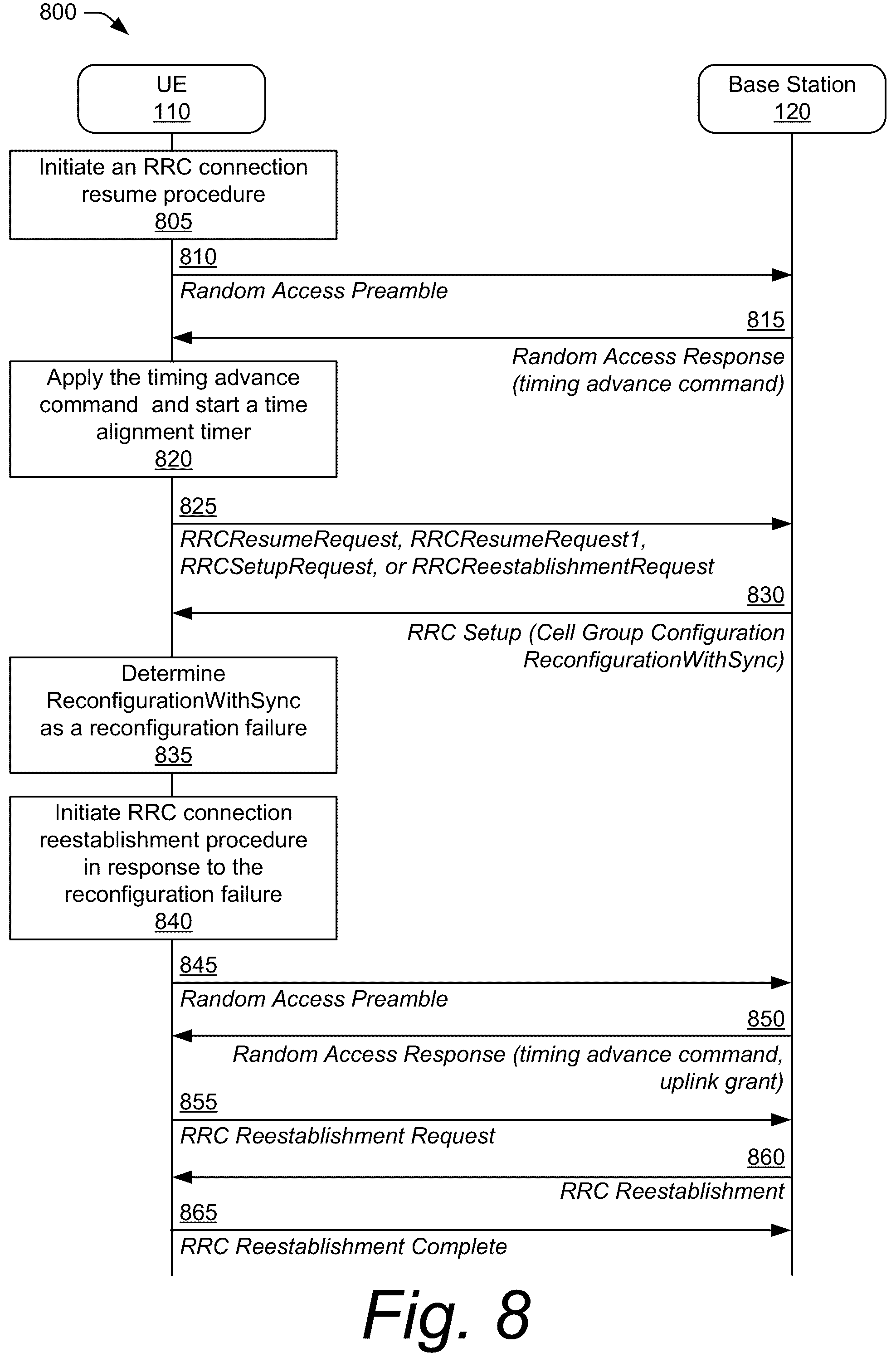 Patent US12101846 Figure 8 – Method for handling a radio resource control cell group configuration