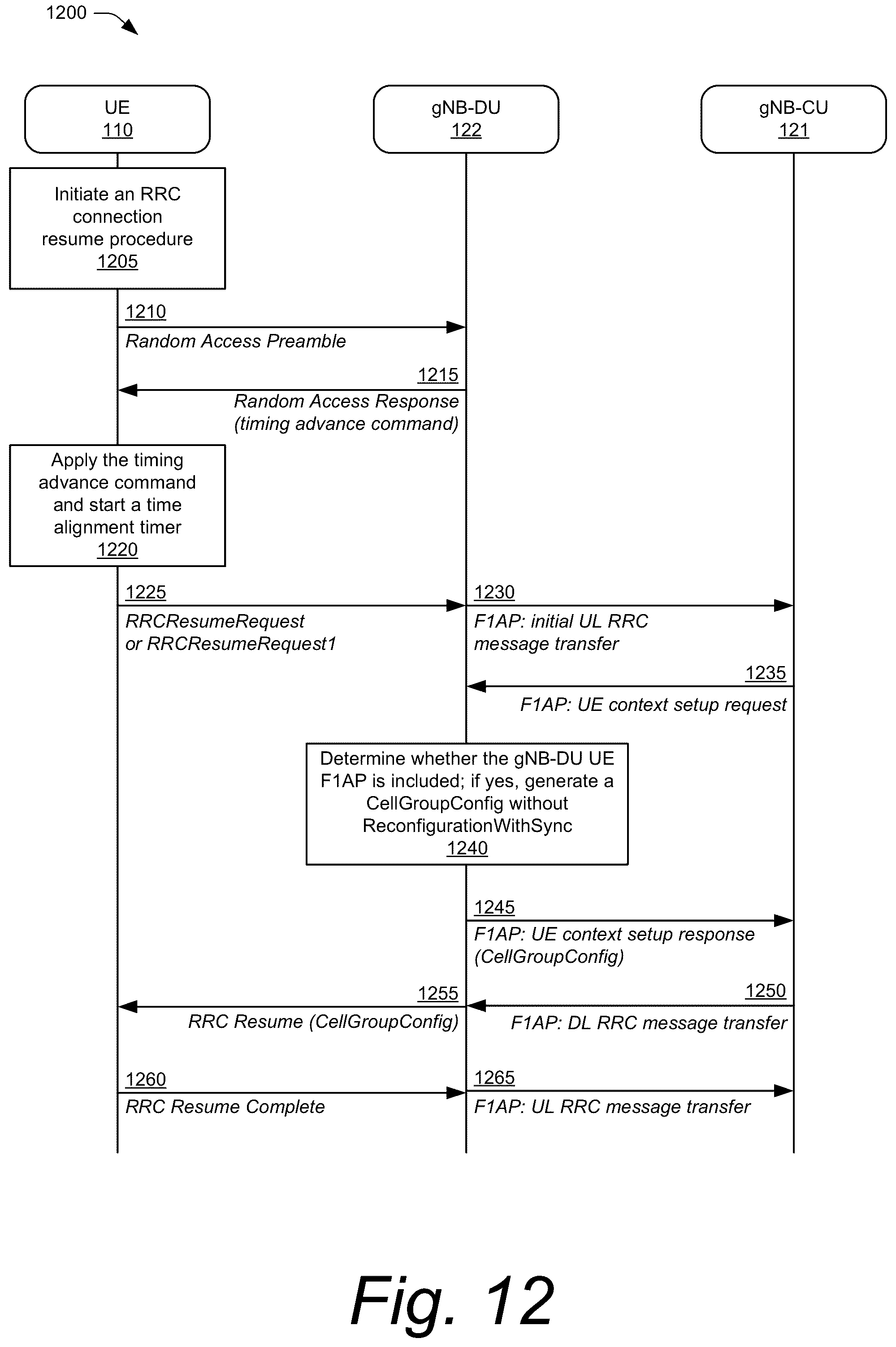 Patent US12101846 Figure 12 – Method for handling a radio resource control cell group configuration