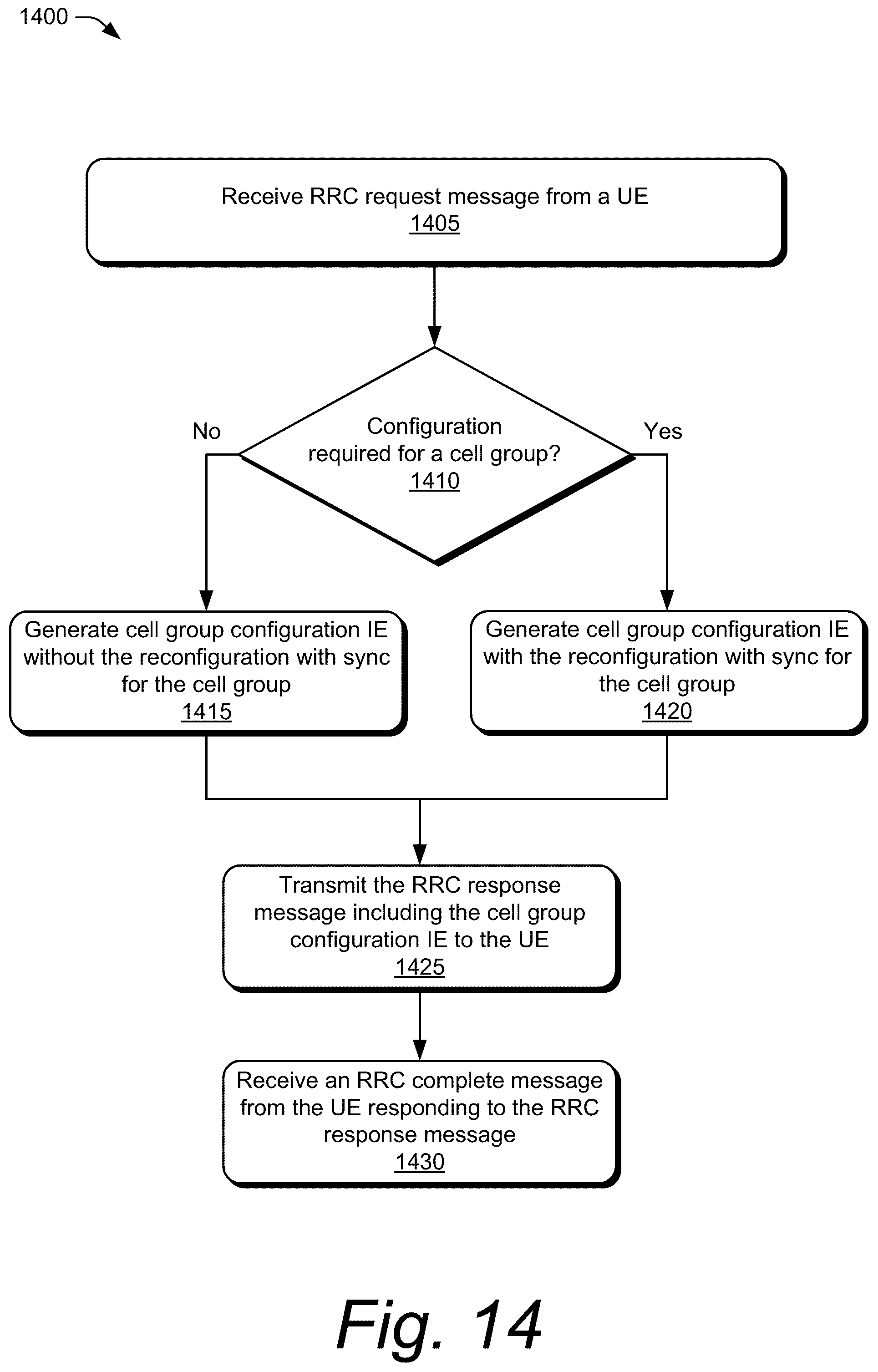 Patent US12101846 Figure 14 – Method for handling a radio resource control cell group configuration