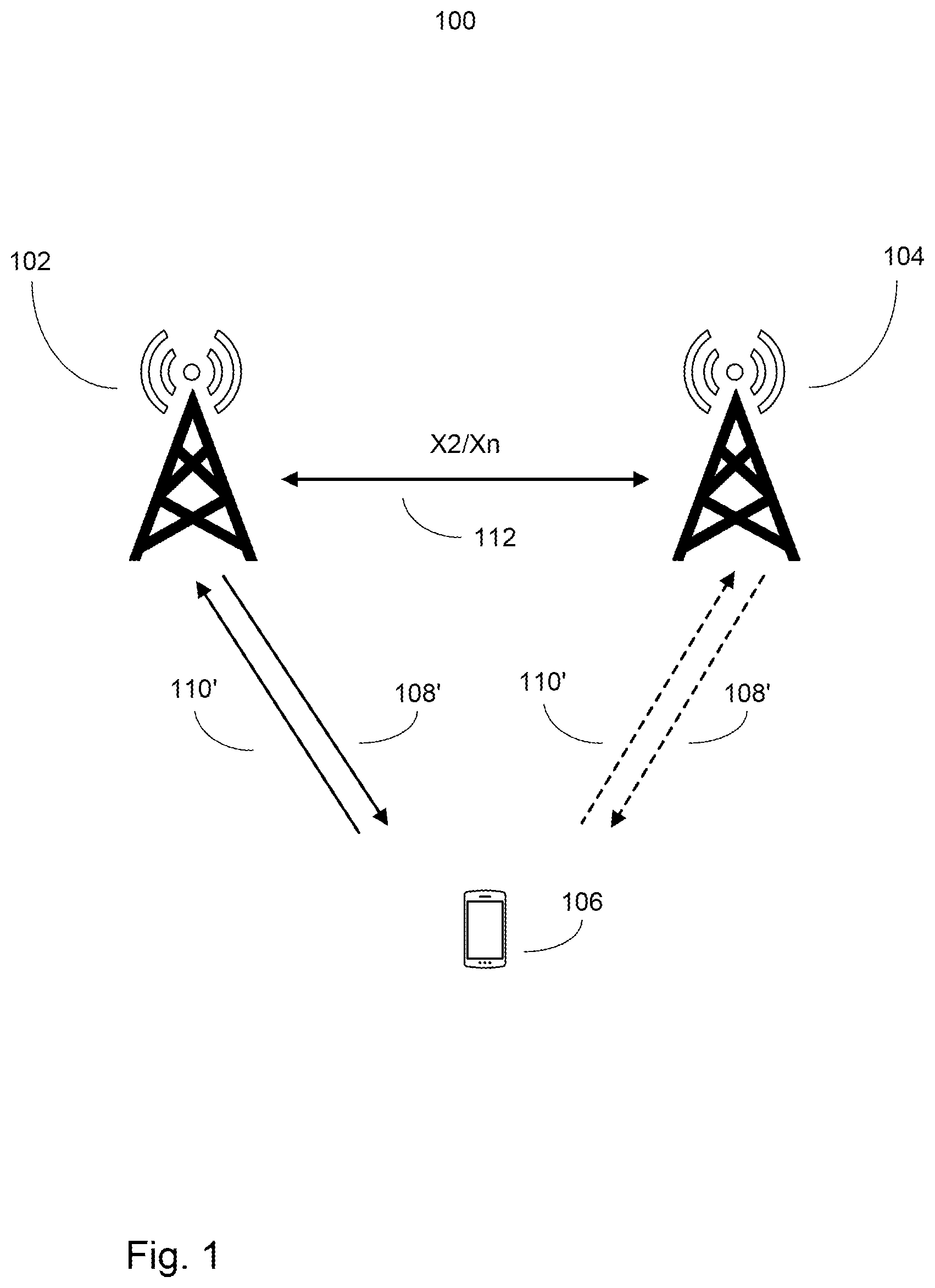 Patent US12101847 Figure 1 – System and method for controlling signaling during X2/Xn TNLA discovery process