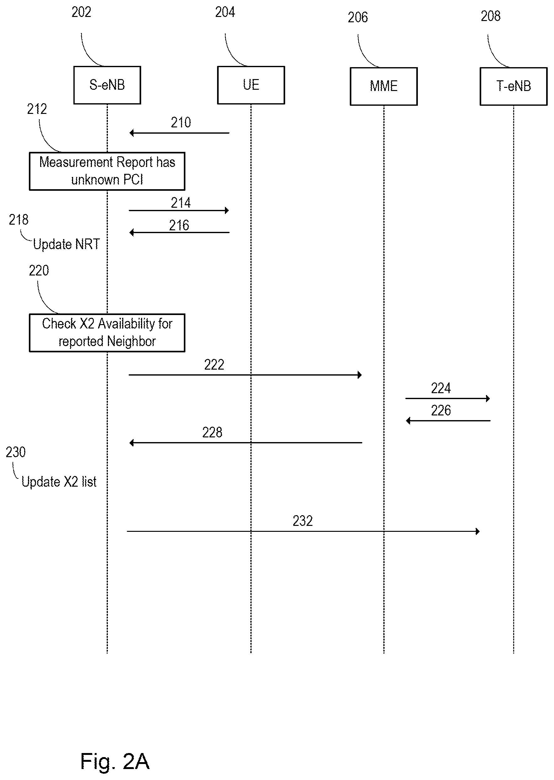 Patent US12101847 Figure 2 – System and method for controlling signaling during X2/Xn TNLA discovery process