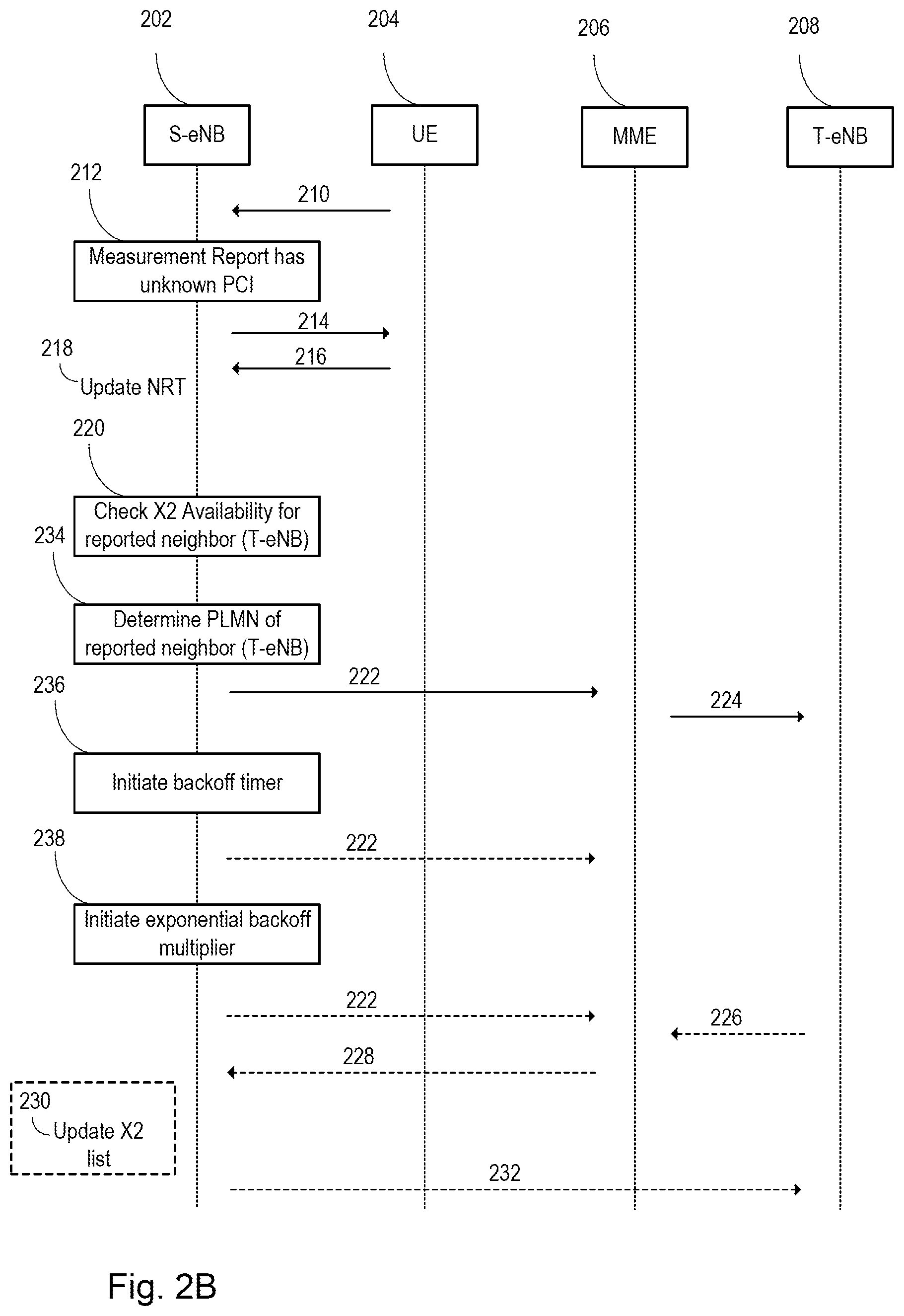 Patent US12101847 Figure 3 – System and method for controlling signaling during X2/Xn TNLA discovery process