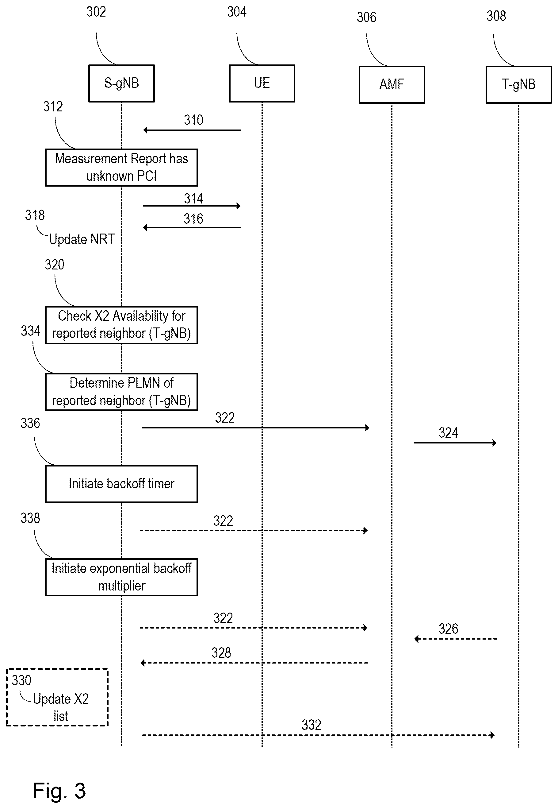 Patent US12101847 Figure 4 – System and method for controlling signaling during X2/Xn TNLA discovery process