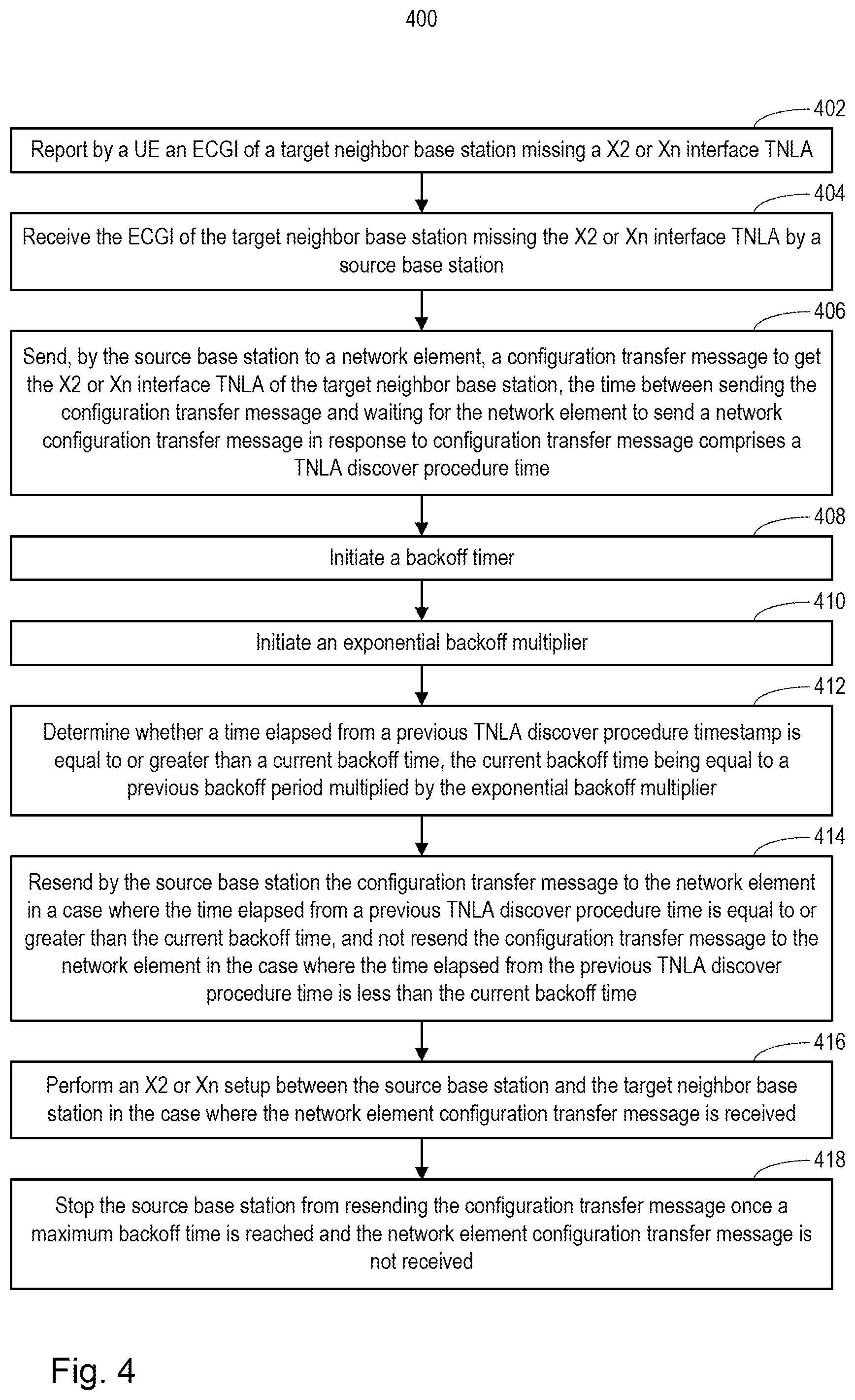 Patent US12101847 Figure 5 – System and method for controlling signaling during X2/Xn TNLA discovery process