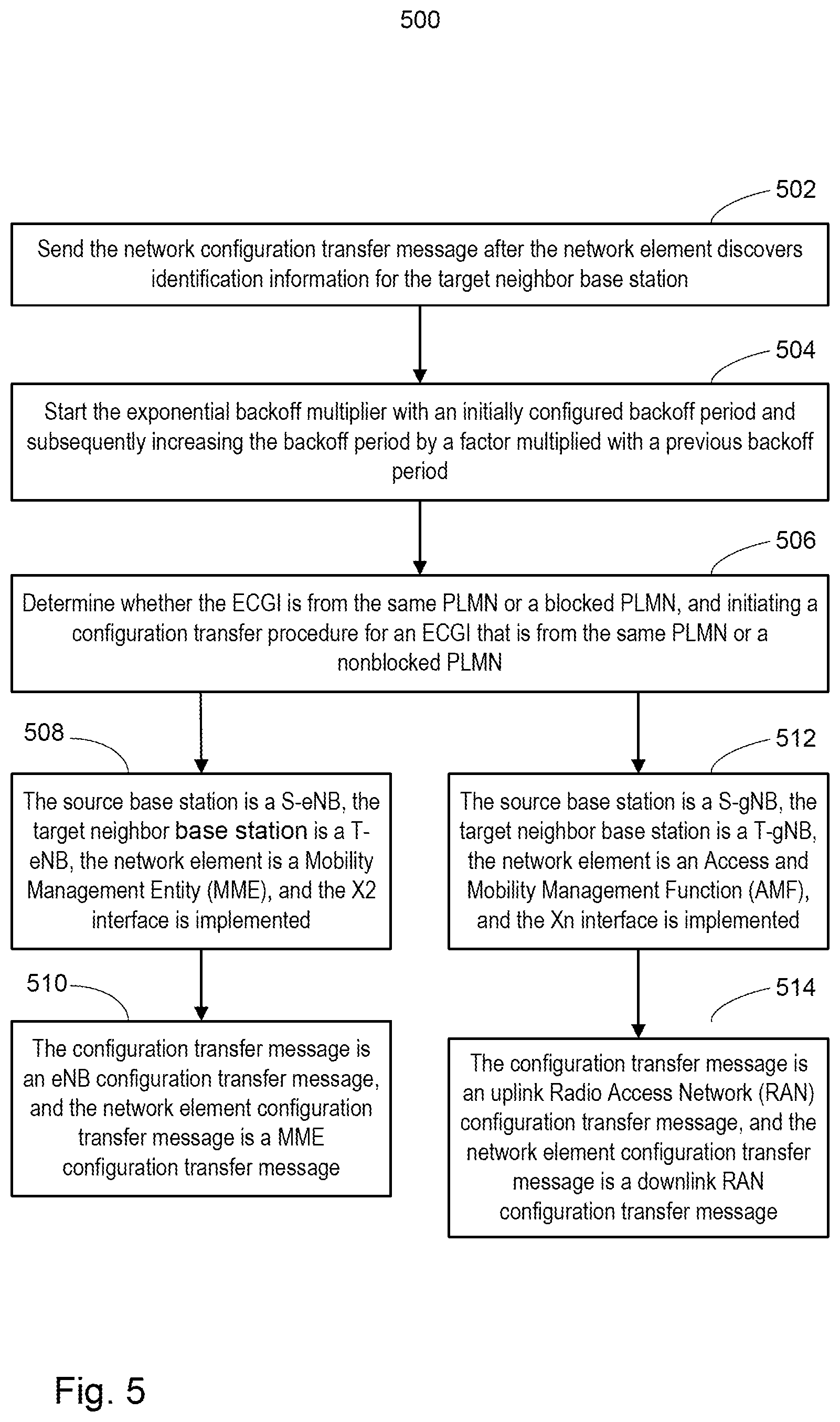 Patent US12101847 Figure 6 – System and method for controlling signaling during X2/Xn TNLA discovery process