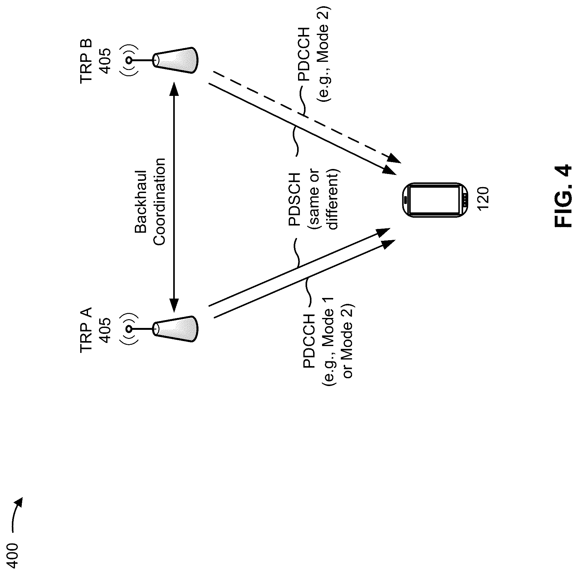 Patent US12101848 Figure 4 – Subscription for non-data wireless services