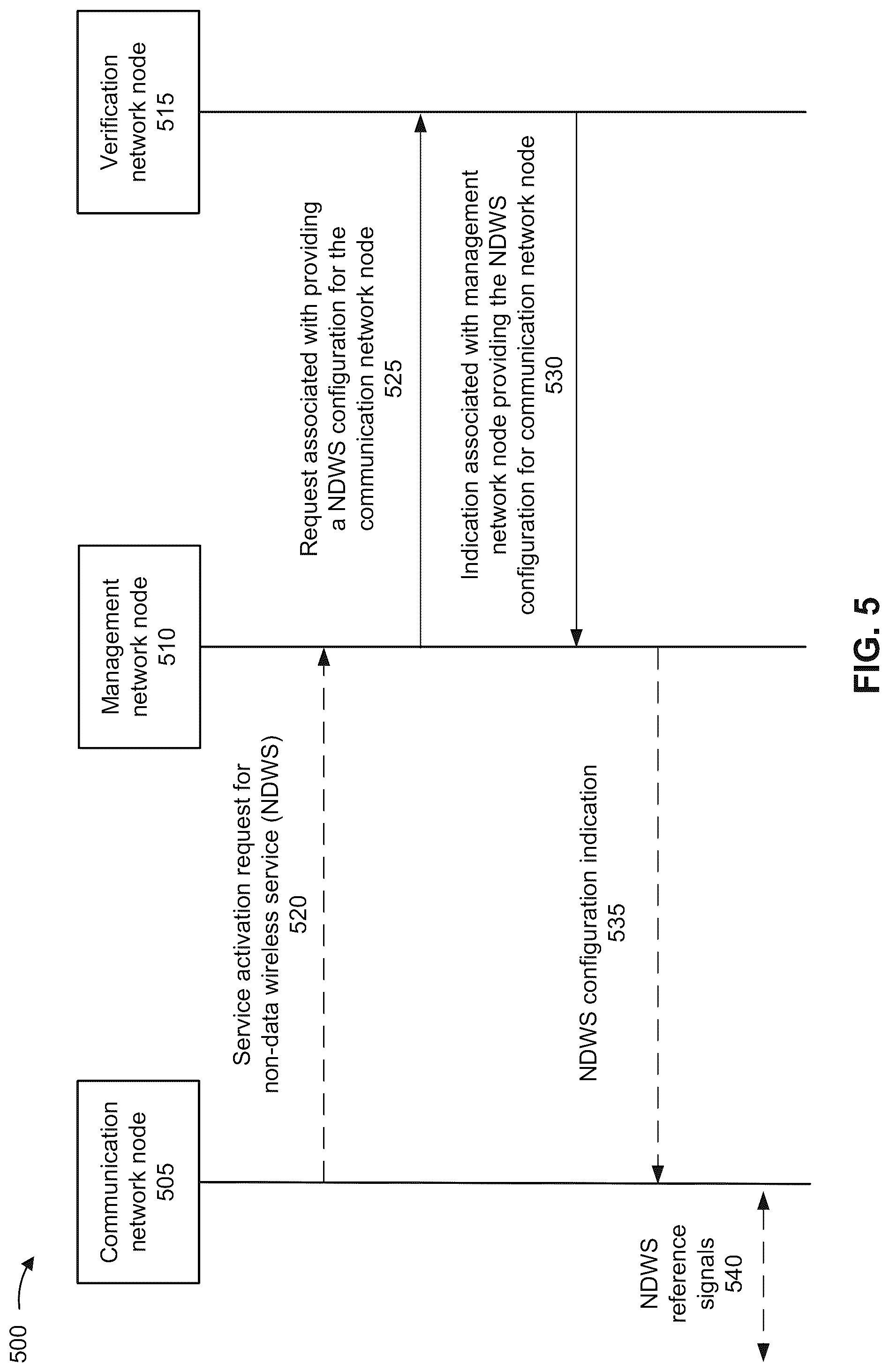 Patent US12101848 Figure 5 – Subscription for non-data wireless services