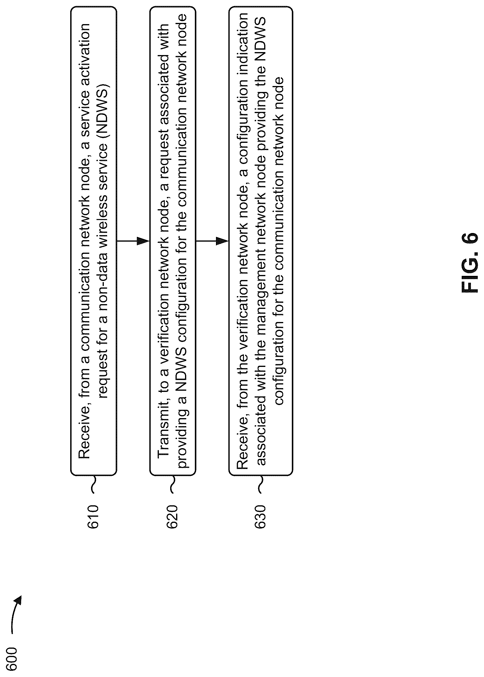 Patent US12101848 Figure 6 – Subscription for non-data wireless services
