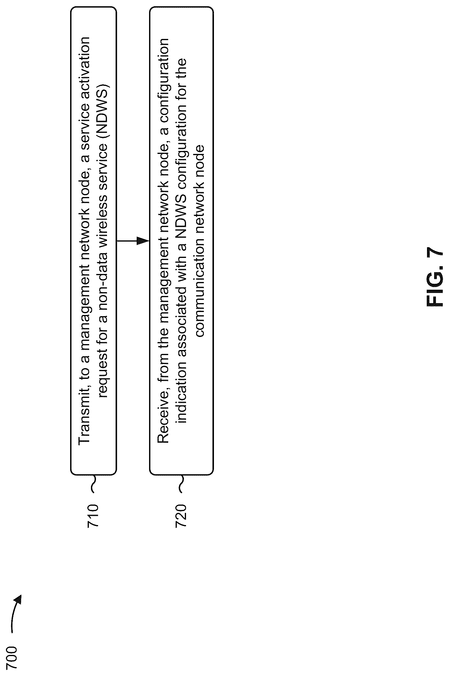 Patent US12101848 Figure 7 – Subscription for non-data wireless services