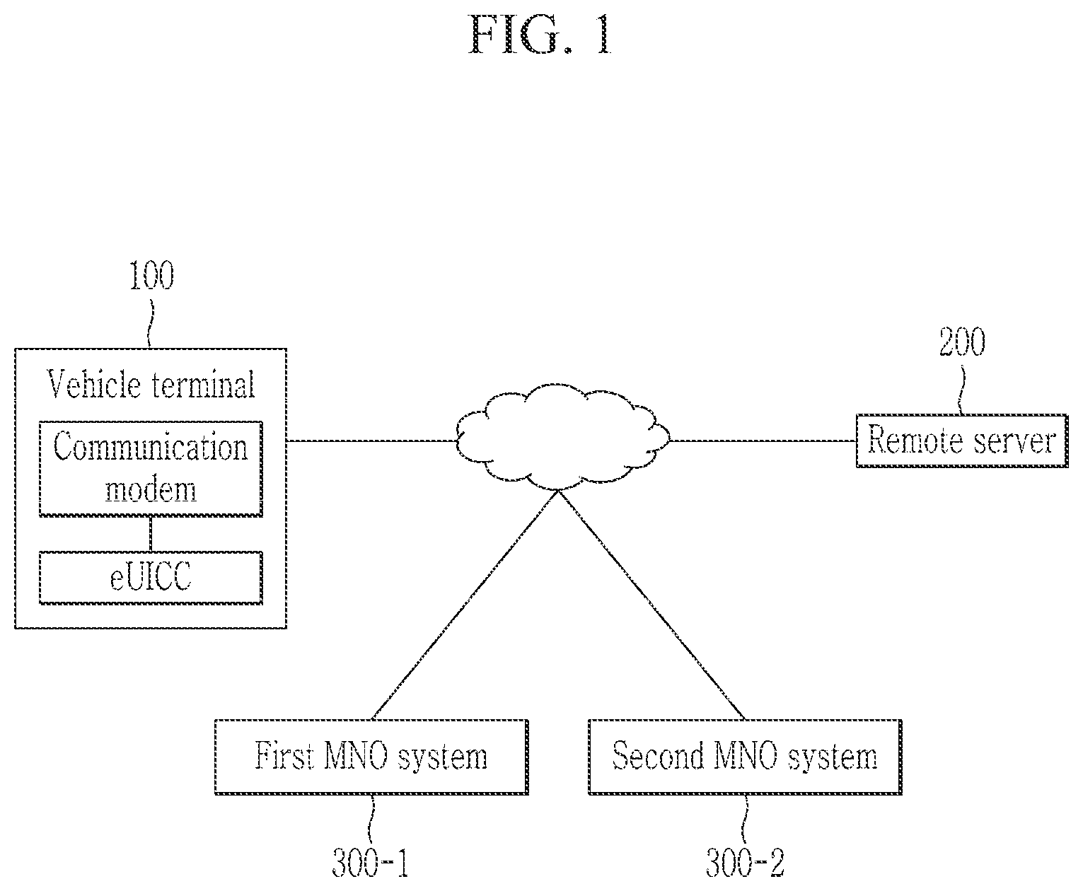 Patent US12101849 Figure 1 – Method and system for providing connected car service using mobile networks of different operators