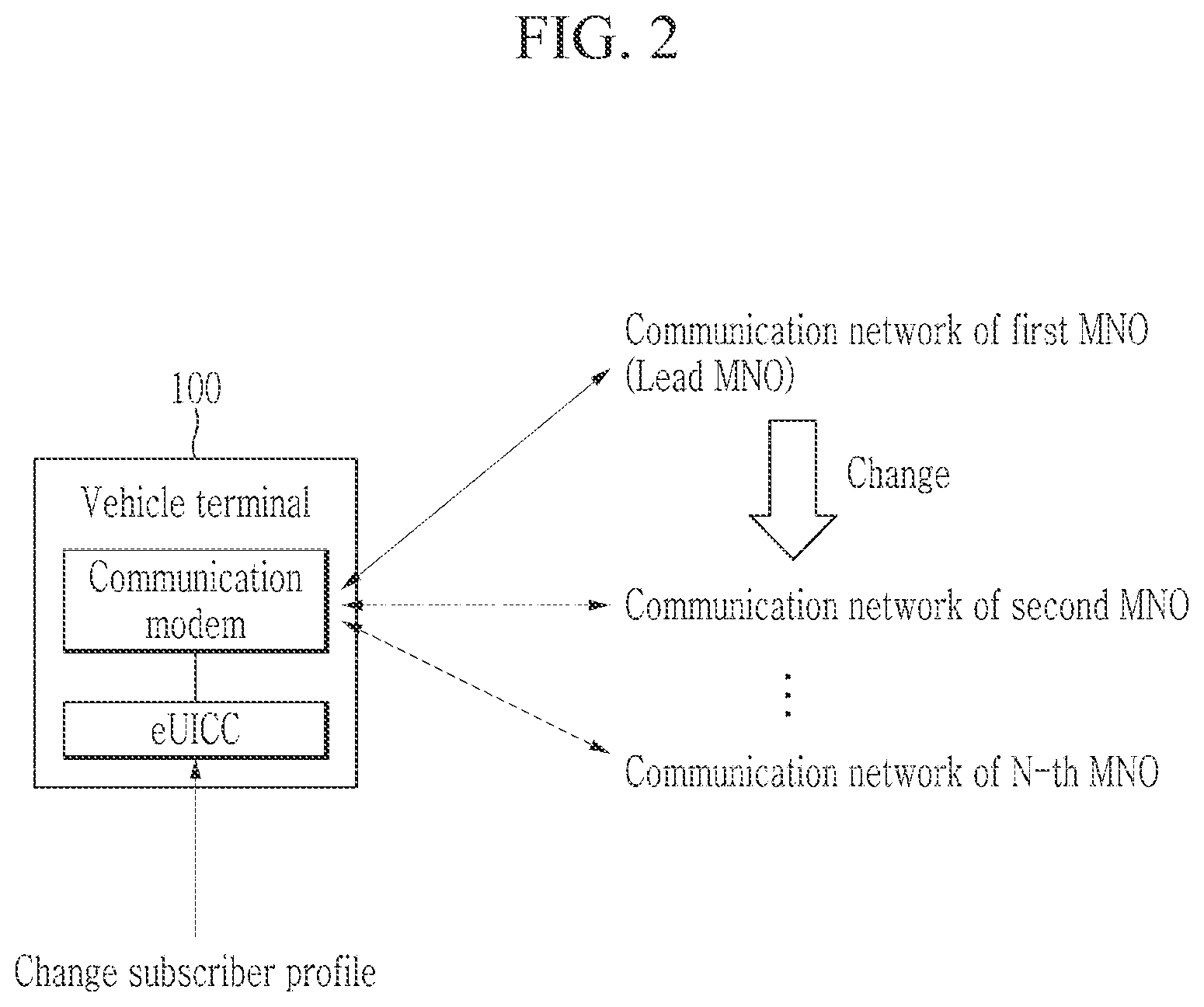 Patent US12101849 Figure 2 – Method and system for providing connected car service using mobile networks of different operators