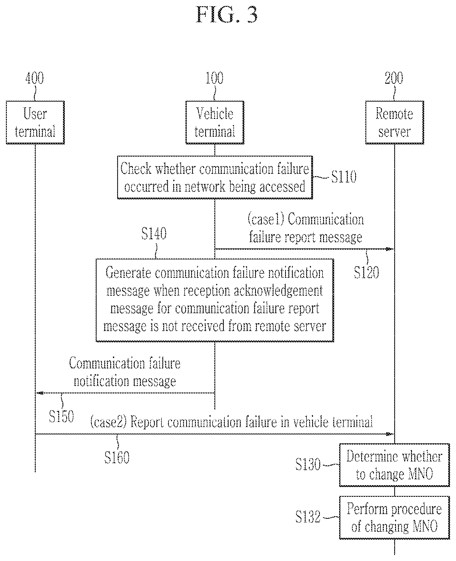 Patent US12101849 Figure 3 – Method and system for providing connected car service using mobile networks of different operators