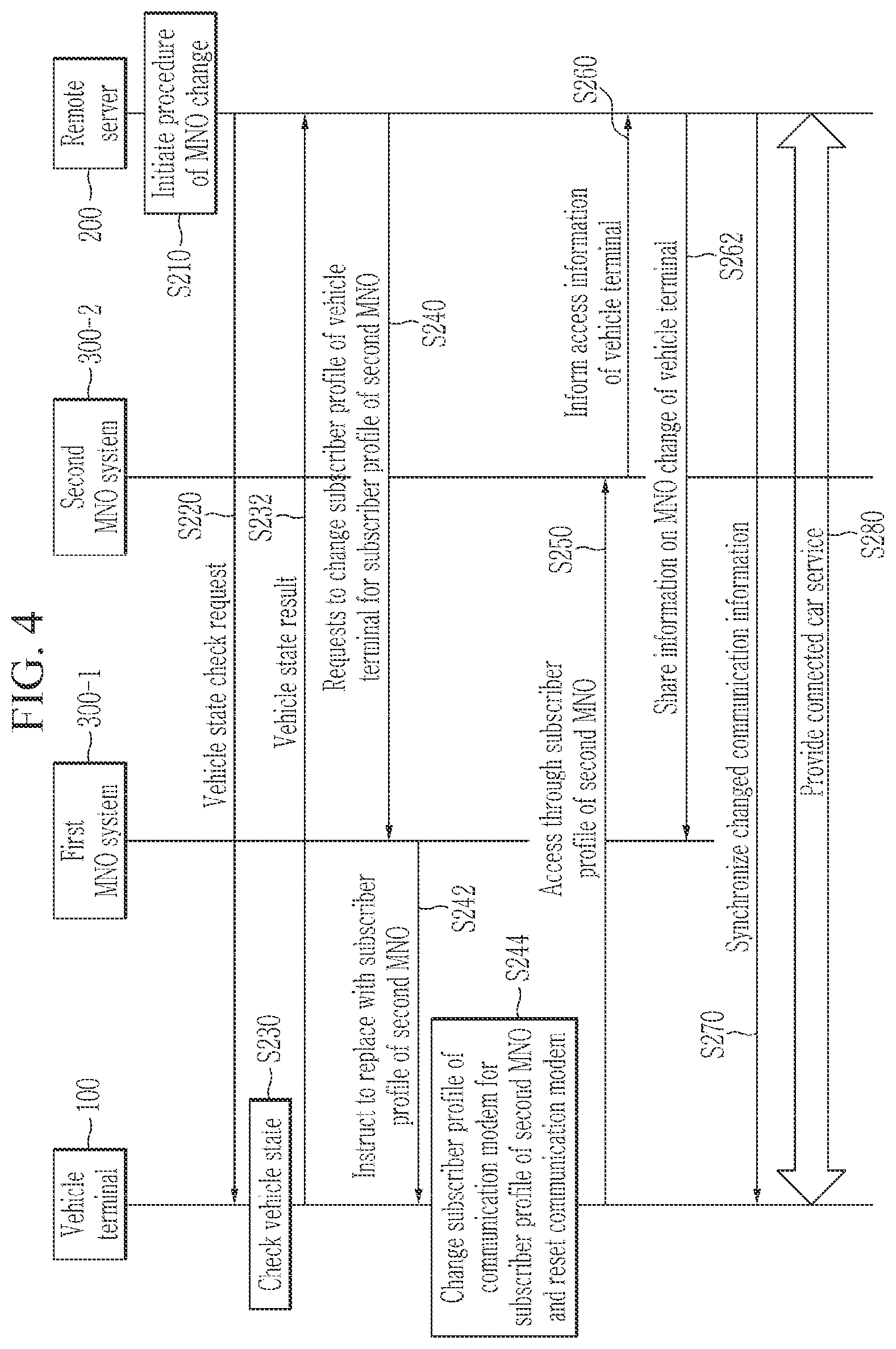 Patent US12101849 Figure 4 – Method and system for providing connected car service using mobile networks of different operators