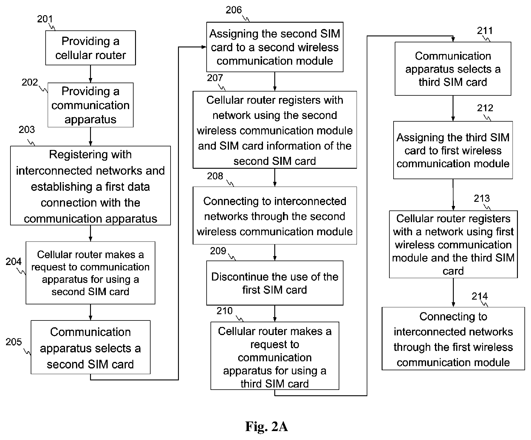 Patent US12101850 Figure 3 – Method and system for establishing multiple connections at a wireless communication device