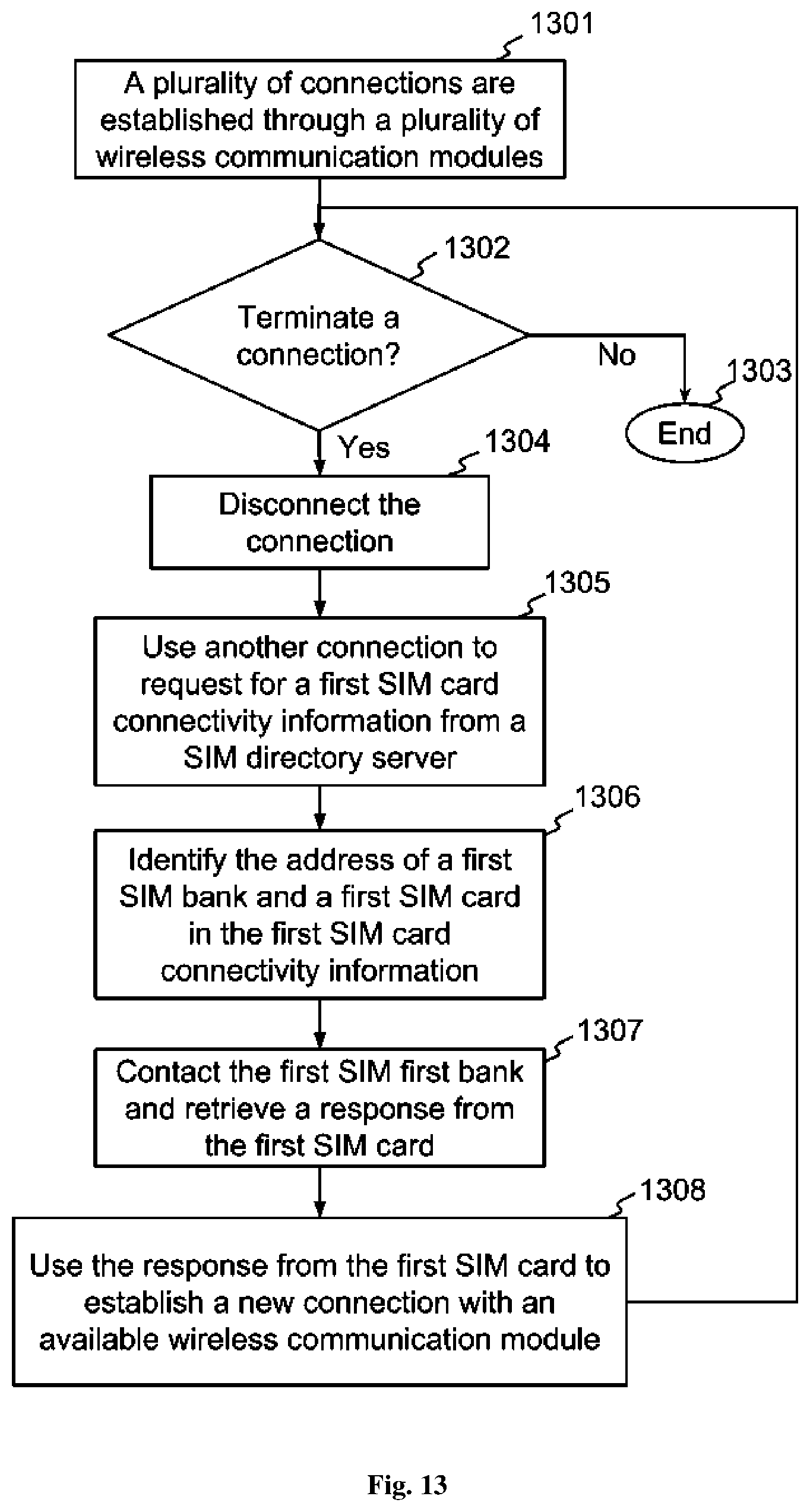Patent US12101850 Figure 19 – Method and system for establishing multiple connections at a wireless communication device