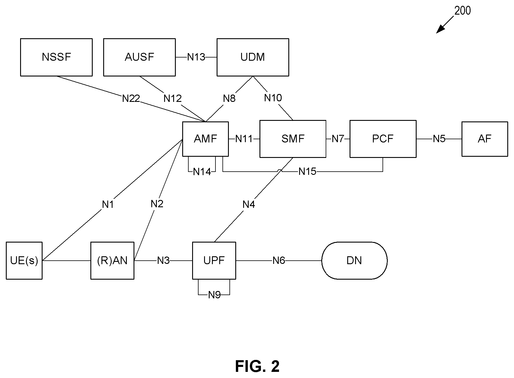 Patent US12101851 Figure 2 – Methods, network function nodes and computer readable media for contents communication management