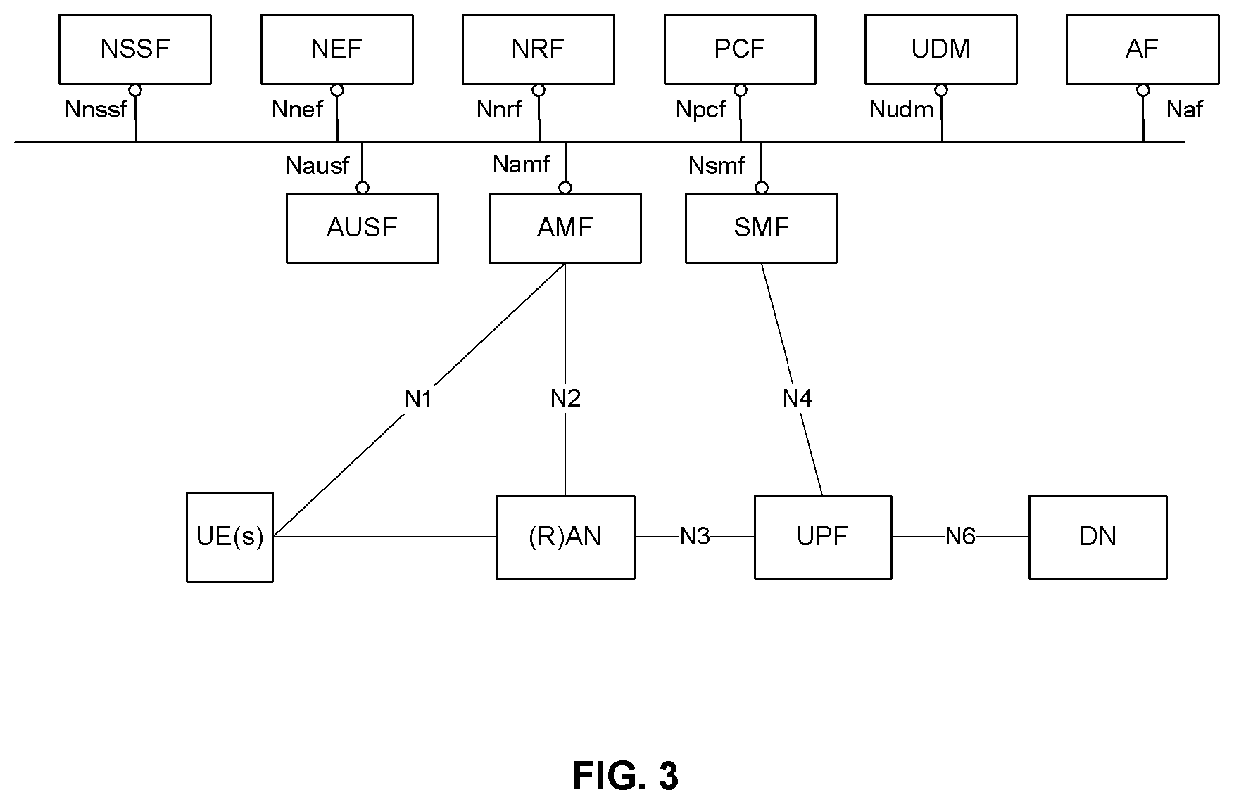 Patent US12101851 Figure 3 – Methods, network function nodes and computer readable media for contents communication management