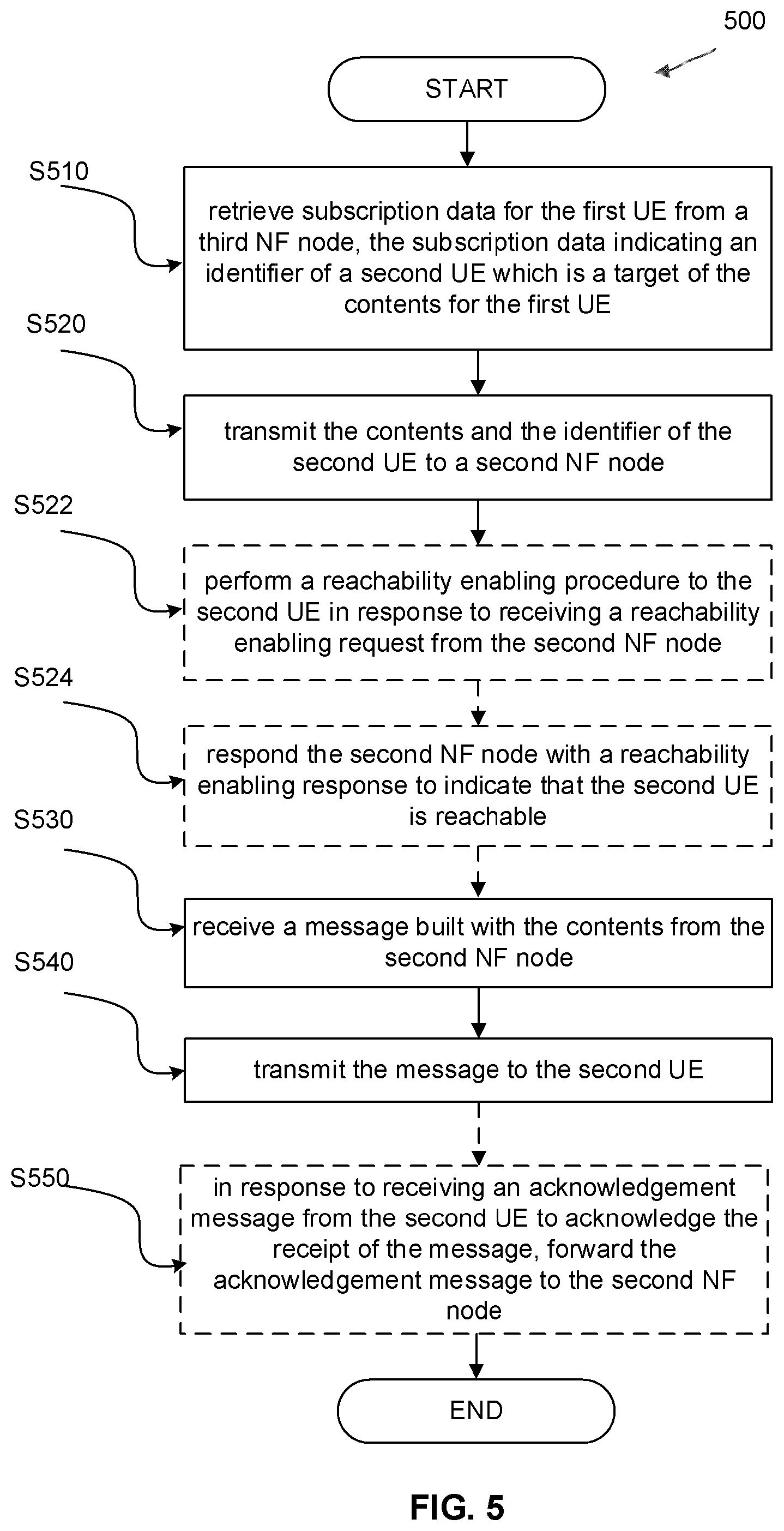 Patent US12101851 Figure 5 – Methods, network function nodes and computer readable media for contents communication management