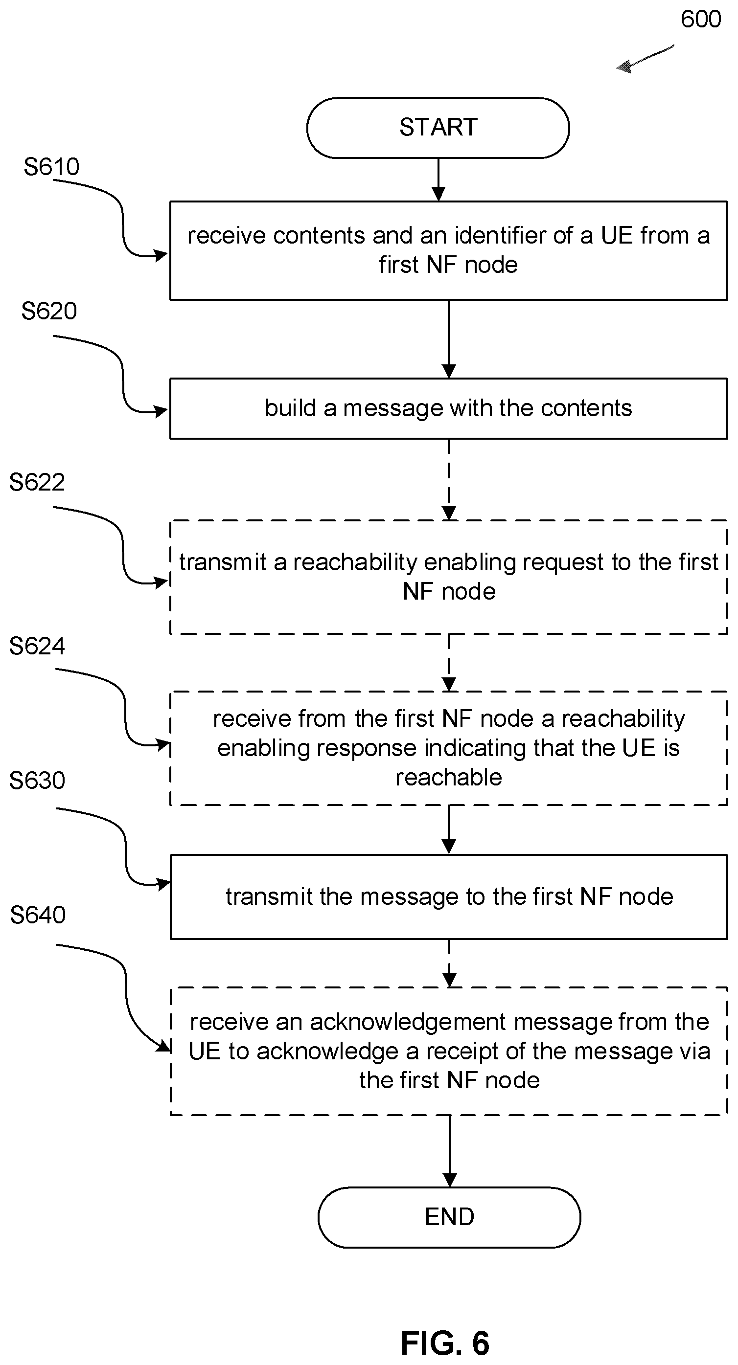 Patent US12101851 Figure 6 – Methods, network function nodes and computer readable media for contents communication management