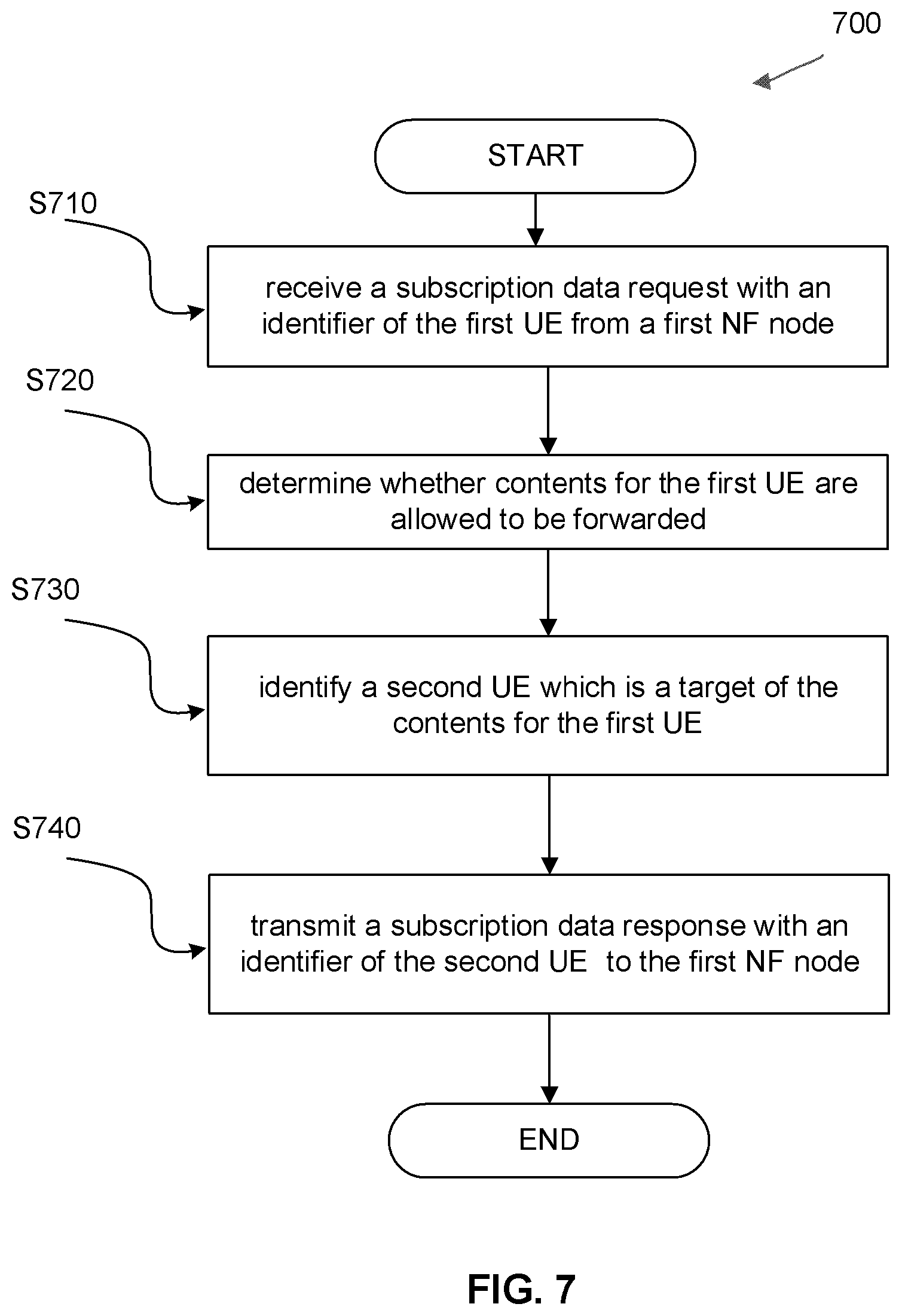 Patent US12101851 Figure 7 – Methods, network function nodes and computer readable media for contents communication management