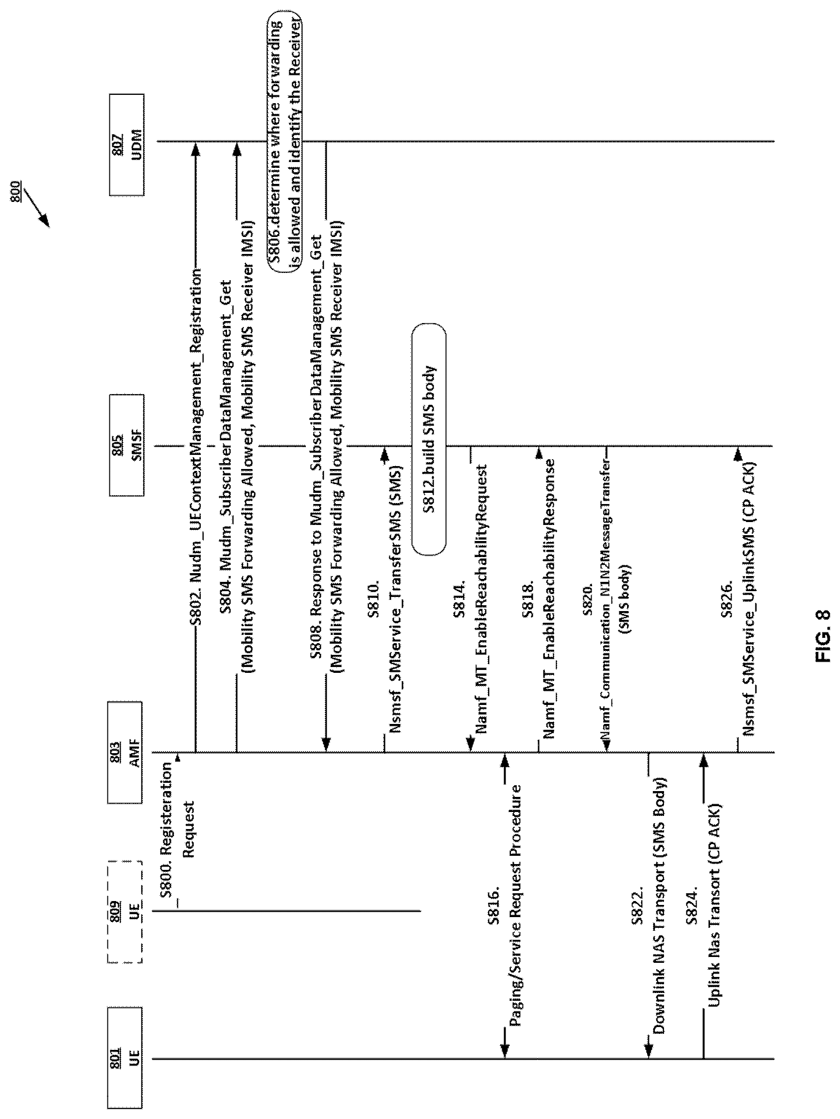 Patent US12101851 Figure 8 – Methods, network function nodes and computer readable media for contents communication management