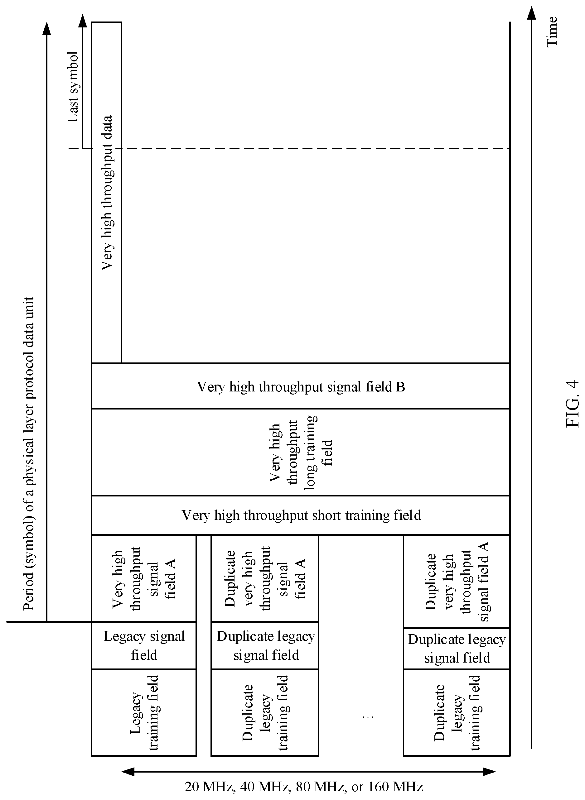 Patent US12101852 Figure 2 – Methods and apparatuses for sending and receiving physical layer protocol data unit