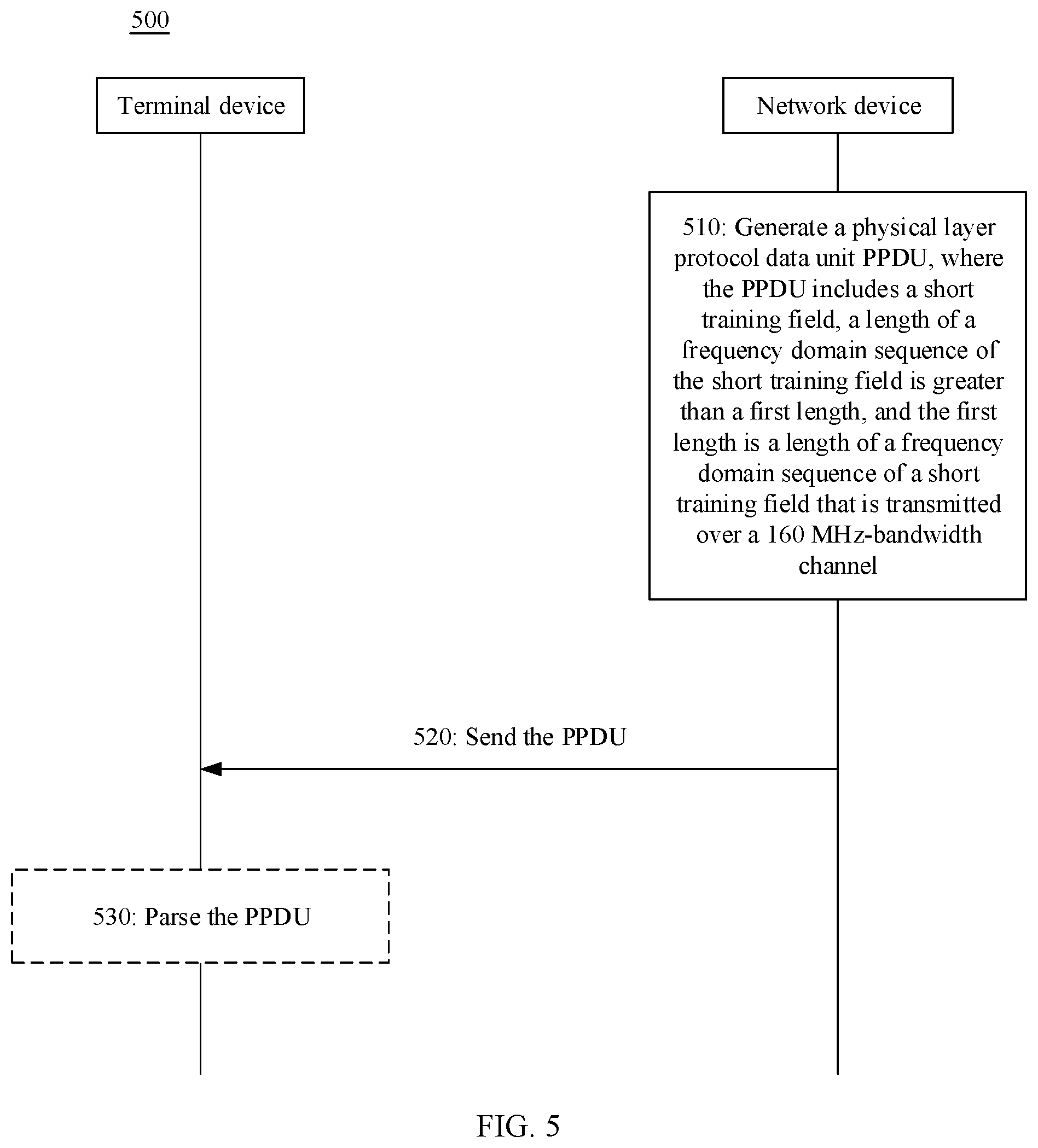 Patent US12101852 Figure 3 – Methods and apparatuses for sending and receiving physical layer protocol data unit