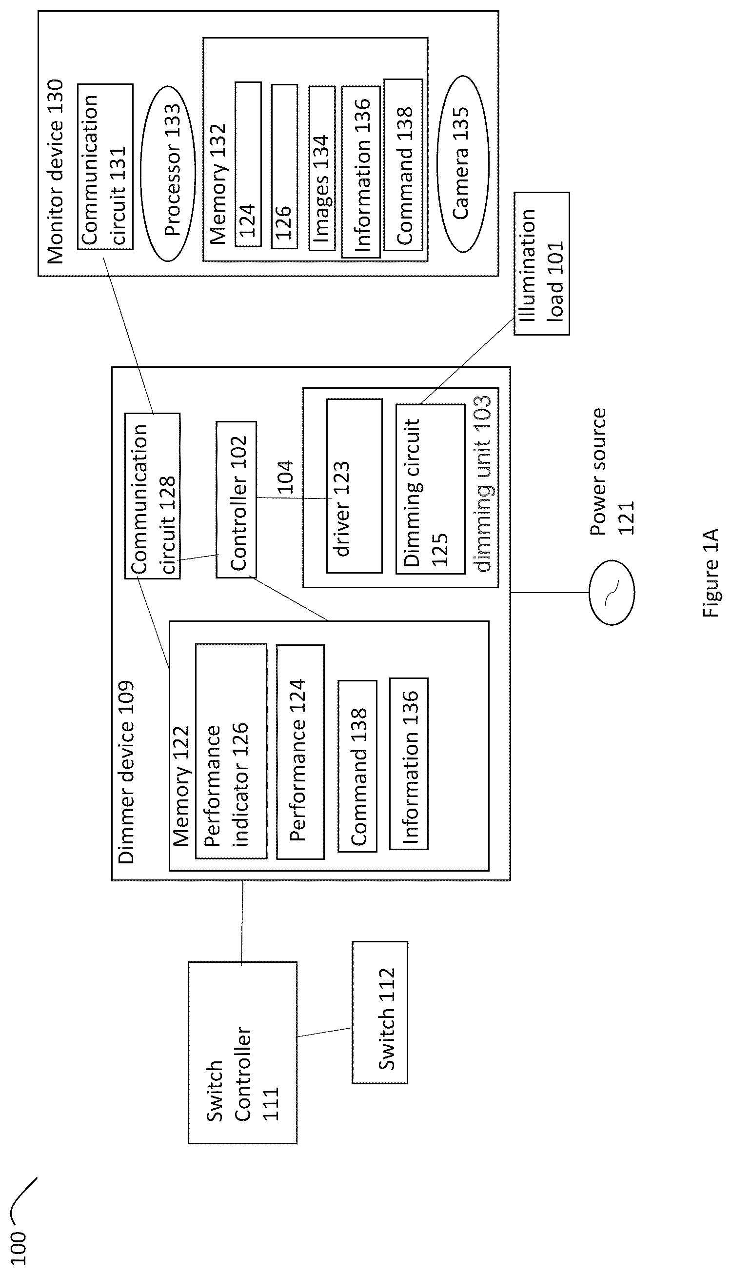 Patent US12101854 Figure 1 – Control a dimming level of an illumination load by a dimmer device