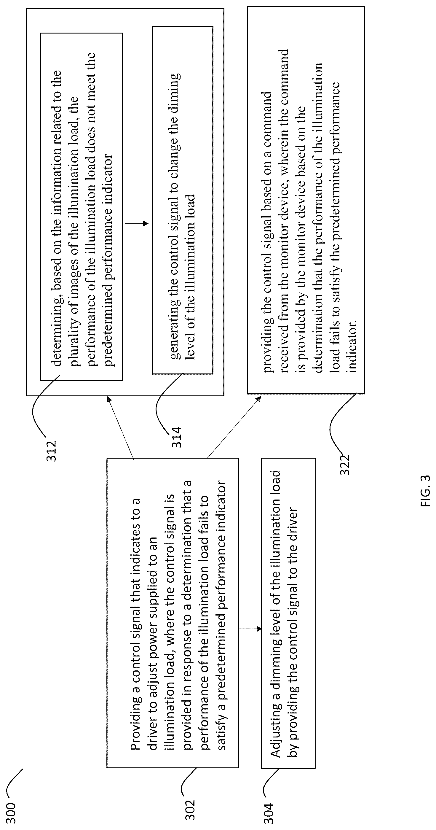 Patent US12101854 Figure 5 – Control a dimming level of an illumination load by a dimmer device
