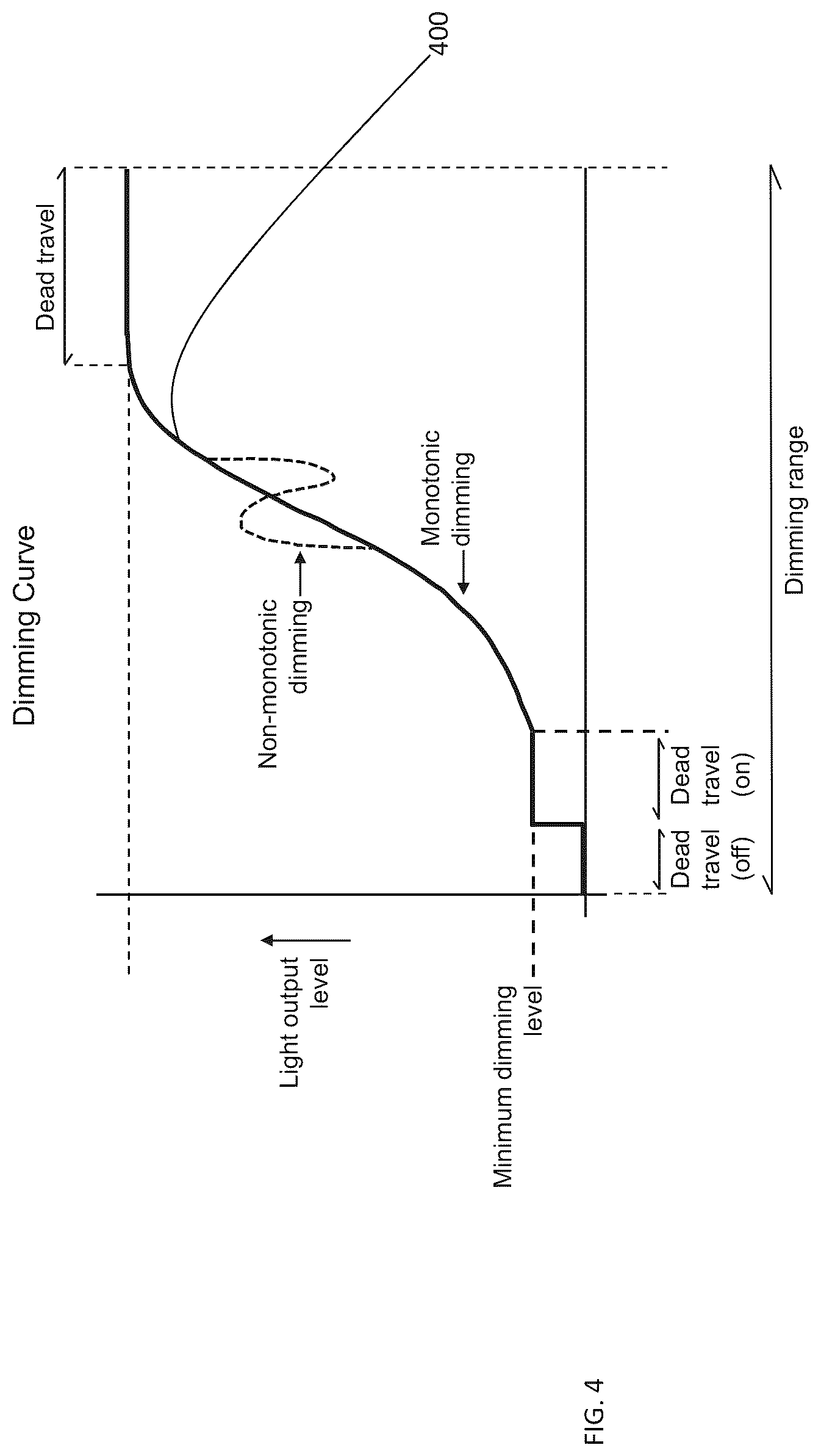 Patent US12101854 Figure 6 – Control a dimming level of an illumination load by a dimmer device