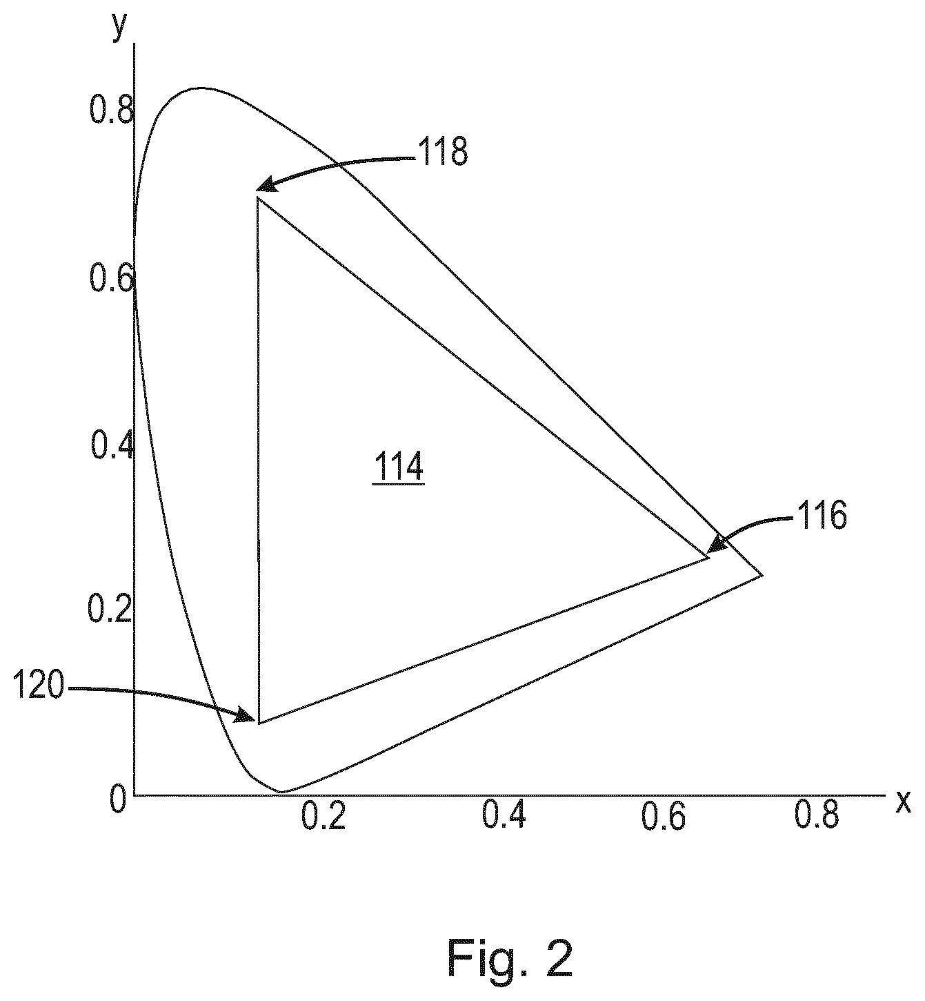 Patent US12101856 Figure 2 – Systems and methods for color targeting for accurate white colors and saturated colors