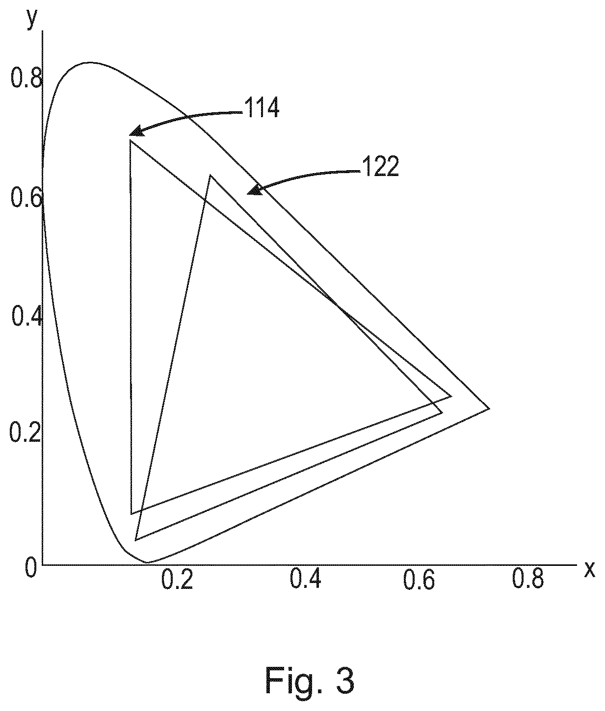 Patent US12101856 Figure 3 – Systems and methods for color targeting for accurate white colors and saturated colors