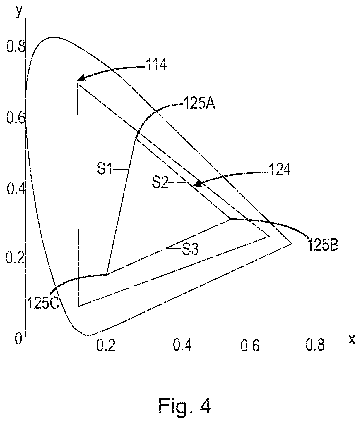 Patent US12101856 Figure 4 – Systems and methods for color targeting for accurate white colors and saturated colors