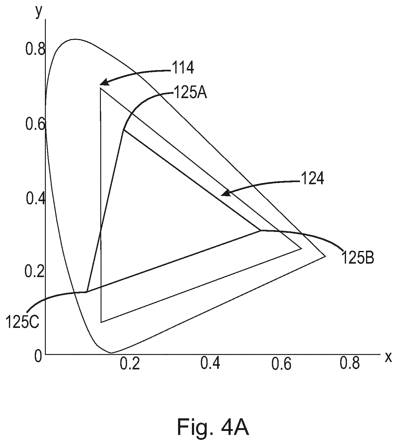 Patent US12101856 Figure 5 – Systems and methods for color targeting for accurate white colors and saturated colors