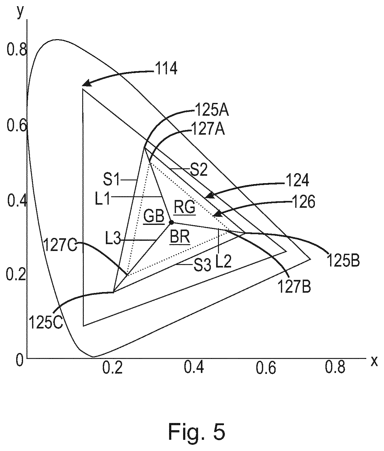 Patent US12101856 Figure 6 – Systems and methods for color targeting for accurate white colors and saturated colors