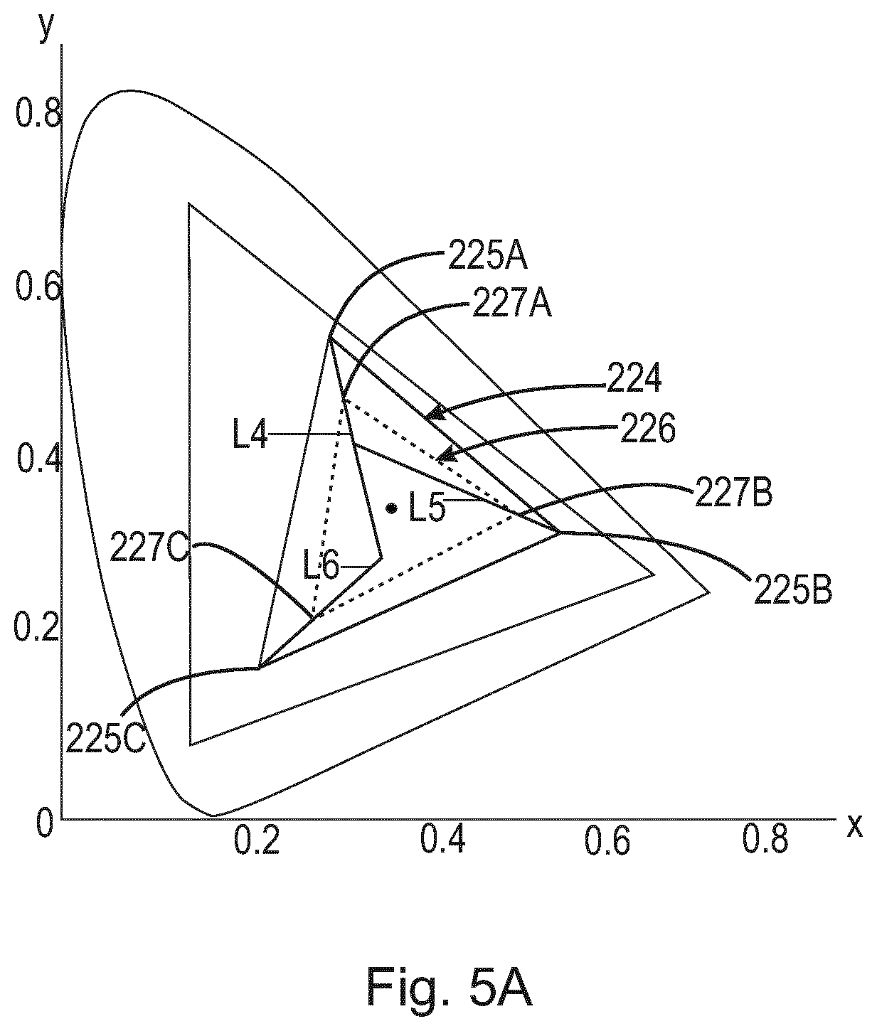 Patent US12101856 Figure 7 – Systems and methods for color targeting for accurate white colors and saturated colors