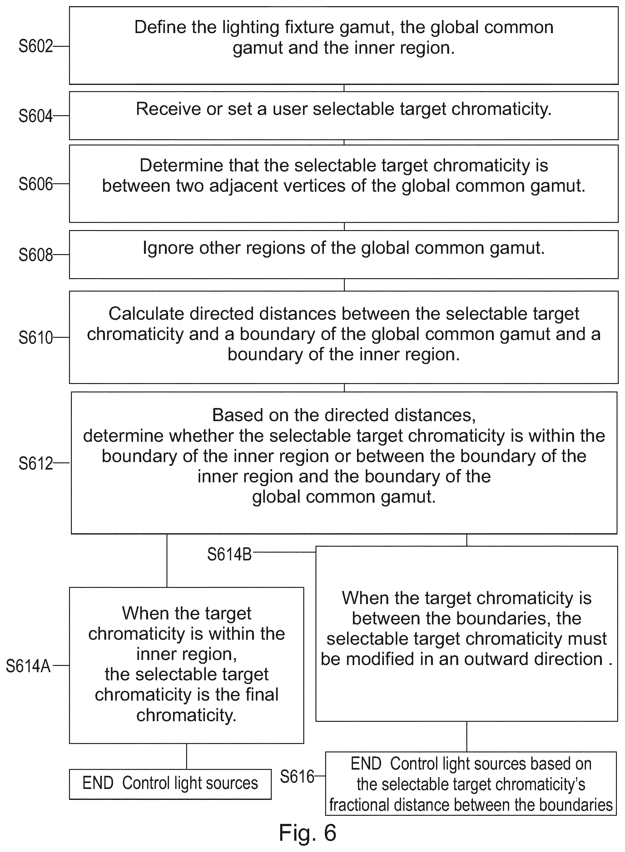 Patent US12101856 Figure 8 – Systems and methods for color targeting for accurate white colors and saturated colors