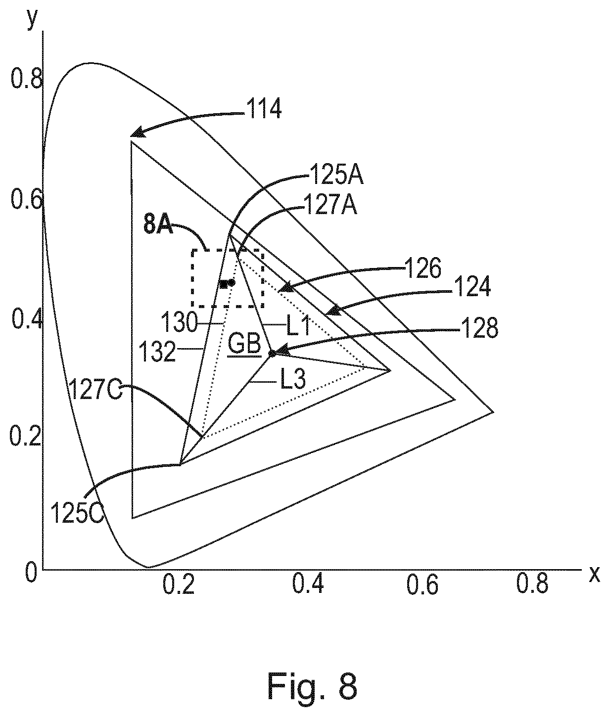 Patent US12101856 Figure 10 – Systems and methods for color targeting for accurate white colors and saturated colors