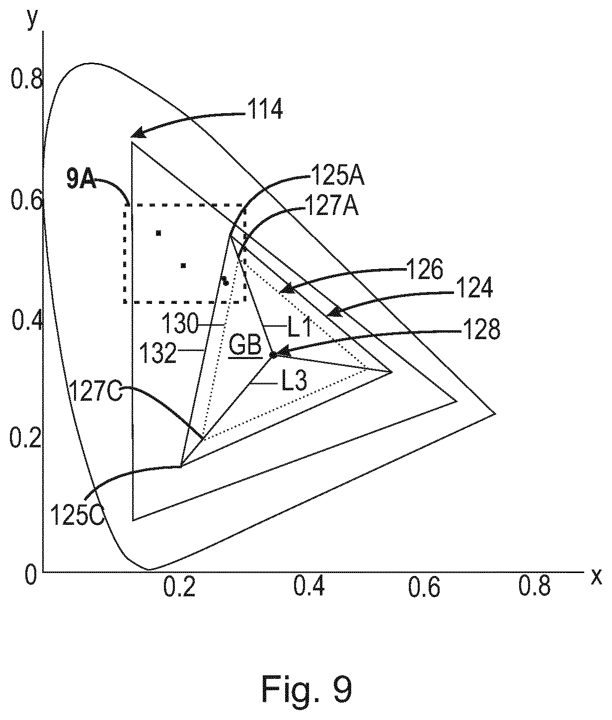 Patent US12101856 Figure 12 – Systems and methods for color targeting for accurate white colors and saturated colors